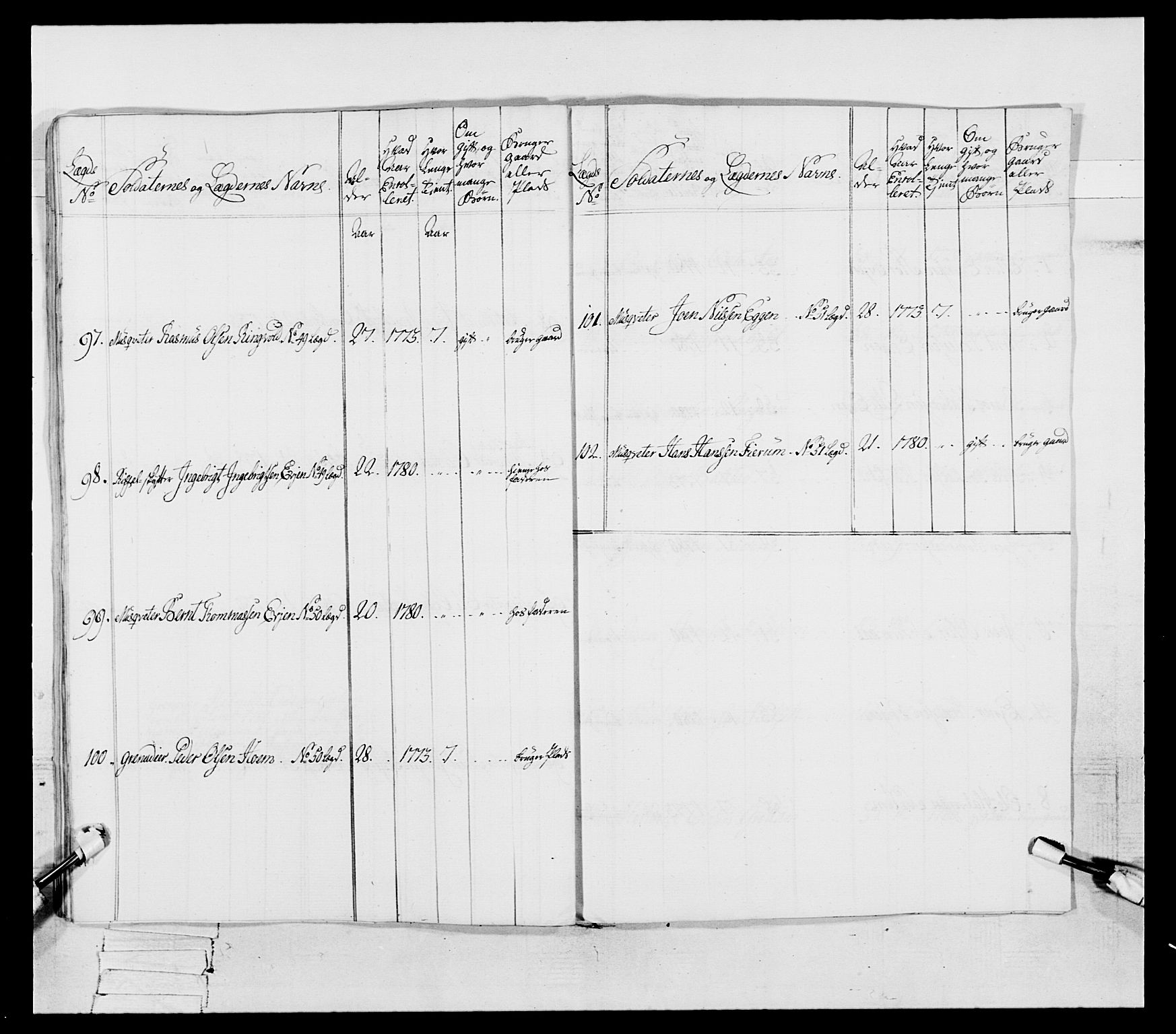 Generalitets- og kommissariatskollegiet, Det kongelige norske kommissariatskollegium, AV/RA-EA-5420/E/Eh/L0087: 3. Trondheimske nasjonale infanteriregiment, 1780, p. 373