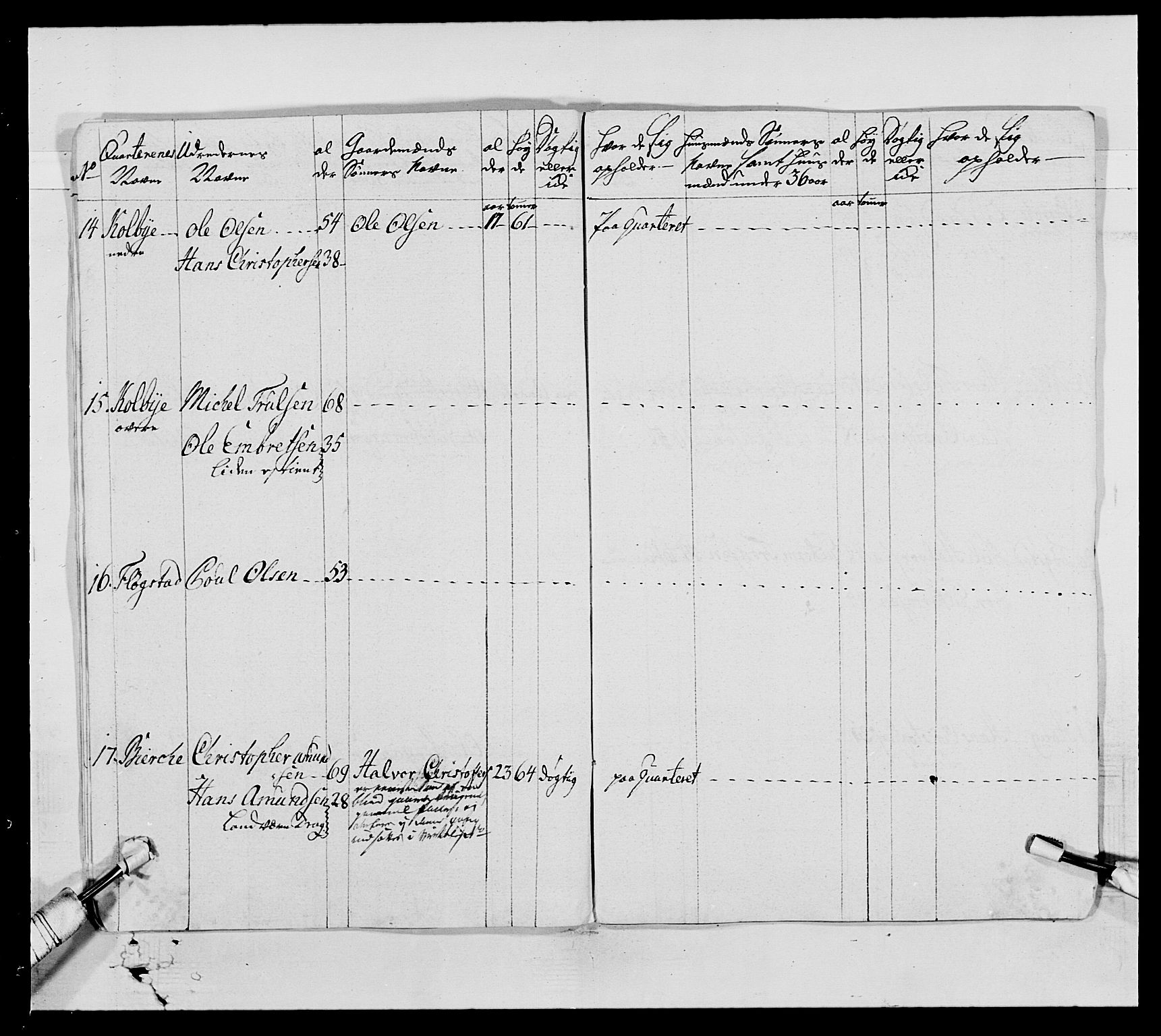 Generalitets- og kommissariatskollegiet, Det kongelige norske kommissariatskollegium, AV/RA-EA-5420/E/Eh/L0005: Akershusiske dragonregiment, 1789-1792, p. 53