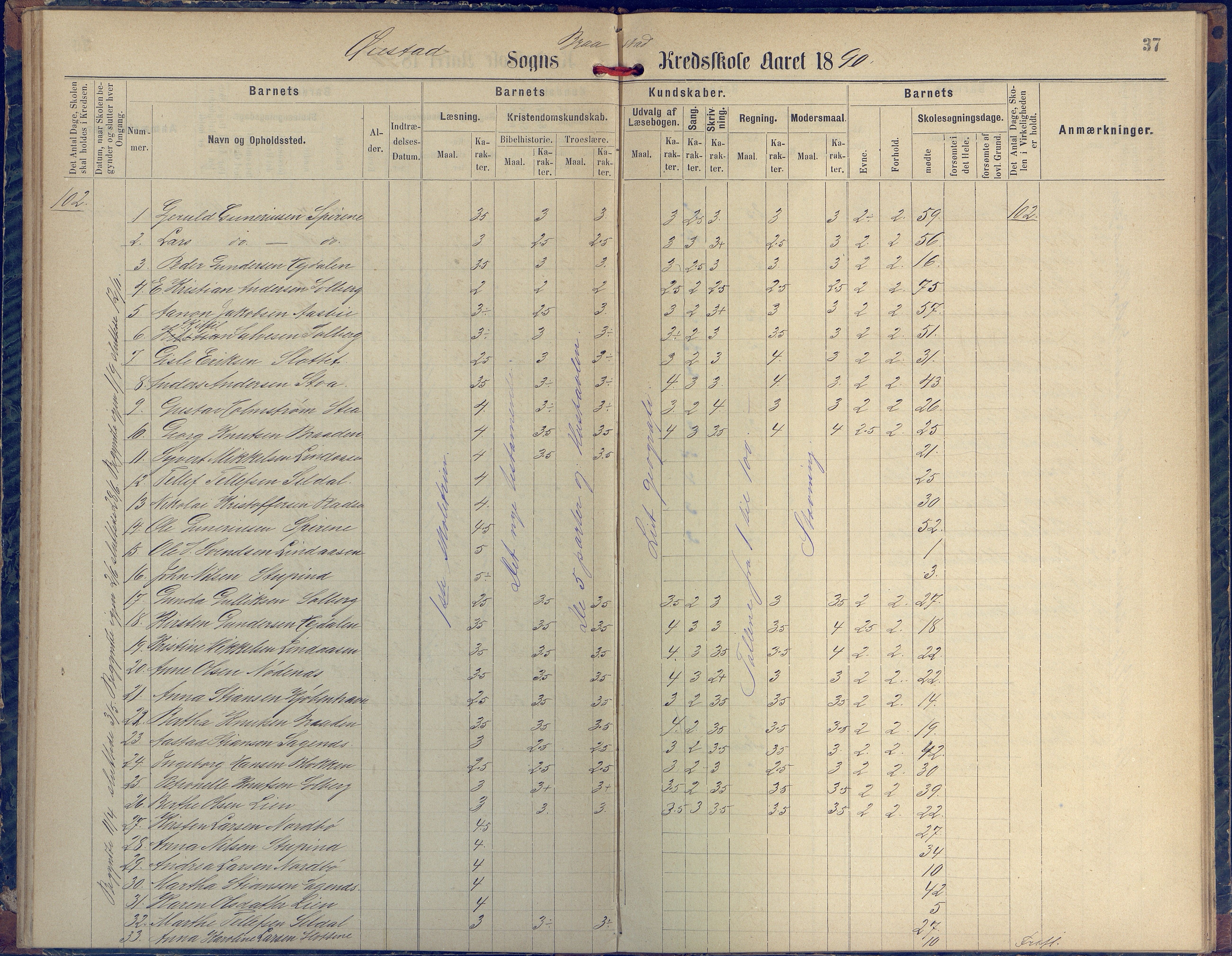 Øyestad kommune frem til 1979, AAKS/KA0920-PK/06/06H/L0002: Protokoll for den lovbefalte skole, 1872-1917, p. 37