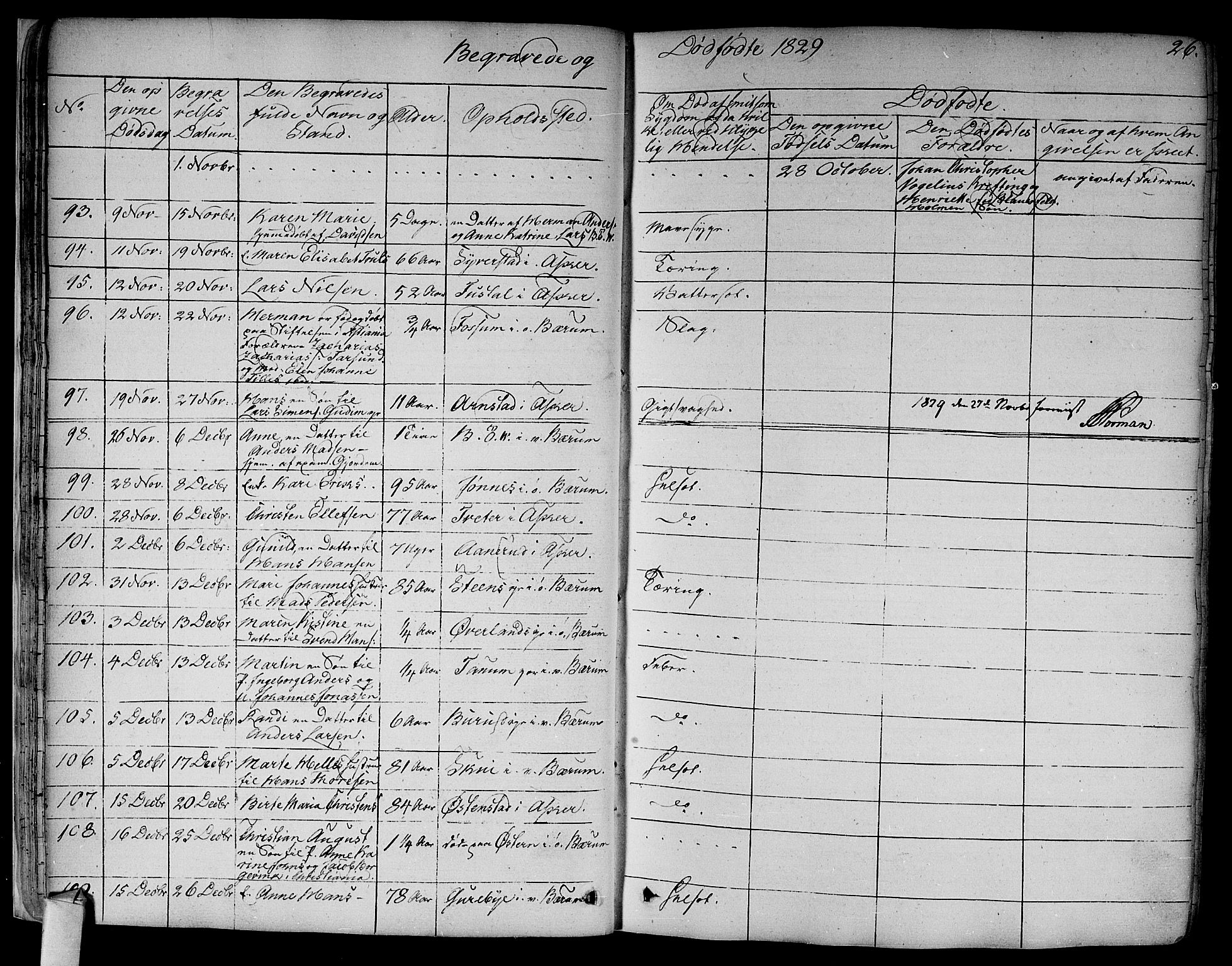 Asker prestekontor Kirkebøker, SAO/A-10256a/F/Fa/L0011: Parish register (official) no. I 11, 1825-1878, p. 26