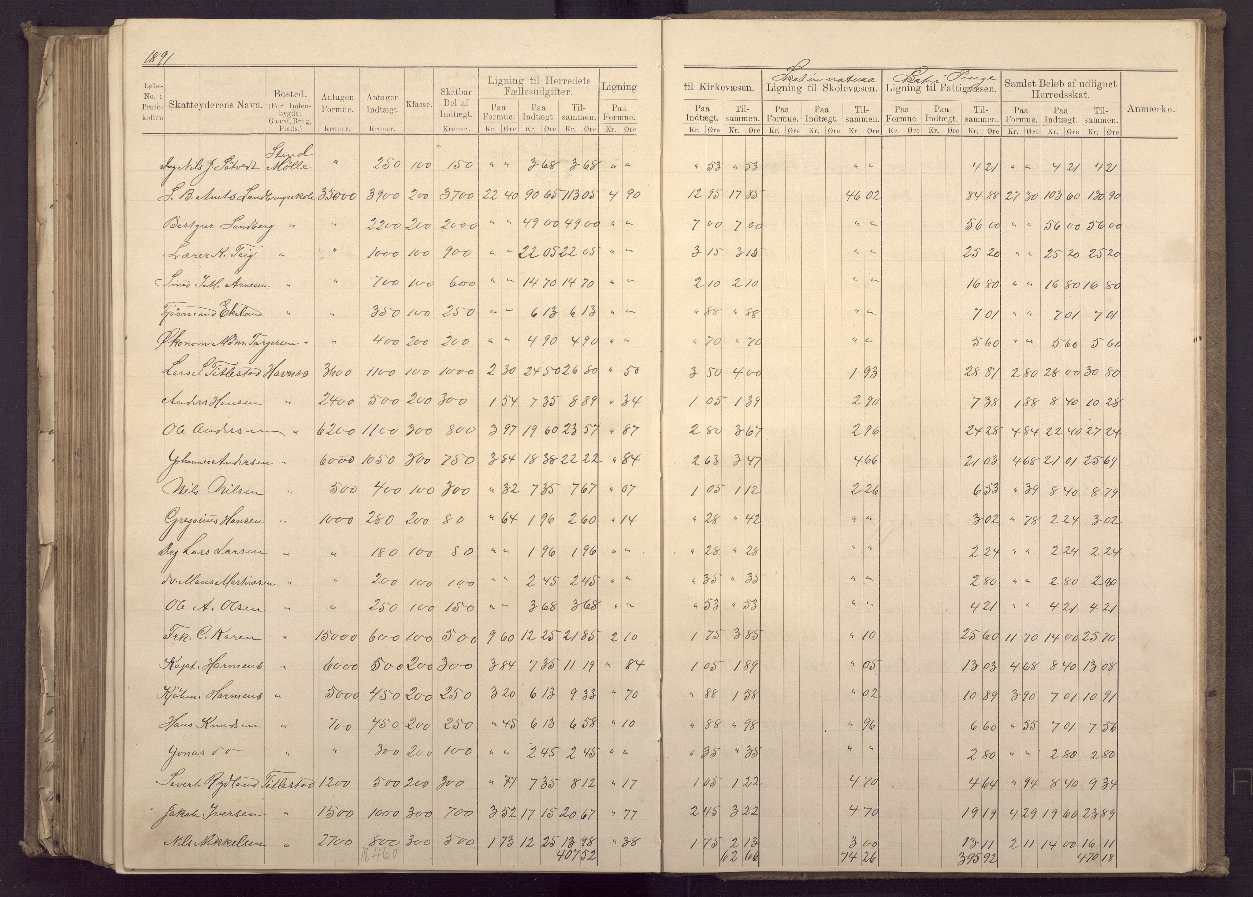 Fana kommune. Herredskassereren, BBA/A-0504/J/Jc/L0003: Ligningsprotokoll for Fana herred;, 1883-1891, p. 387