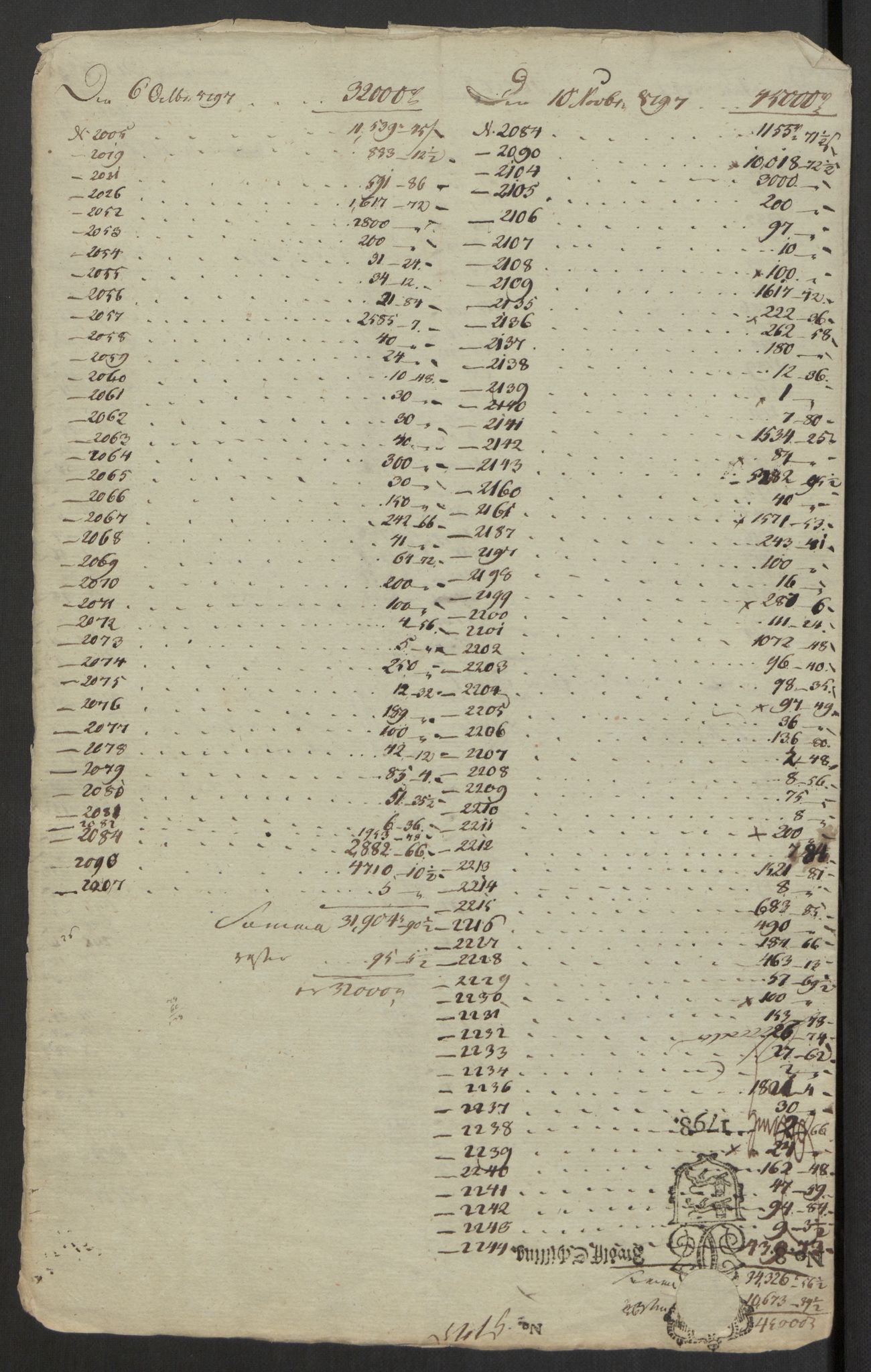 Rentekammeret inntil 1814, Realistisk ordnet avdeling, AV/RA-EA-4070/G/Gb/Gbb/L0029/0001: Jernverk / [Db II 6]: Dokumenter om Lesja, Moss, Mostadmarken, Nissedal (og Omdal kobberverk), Odal, Osen (Romsdal) og Vigeland jernverk, 1670-1810, p. 30