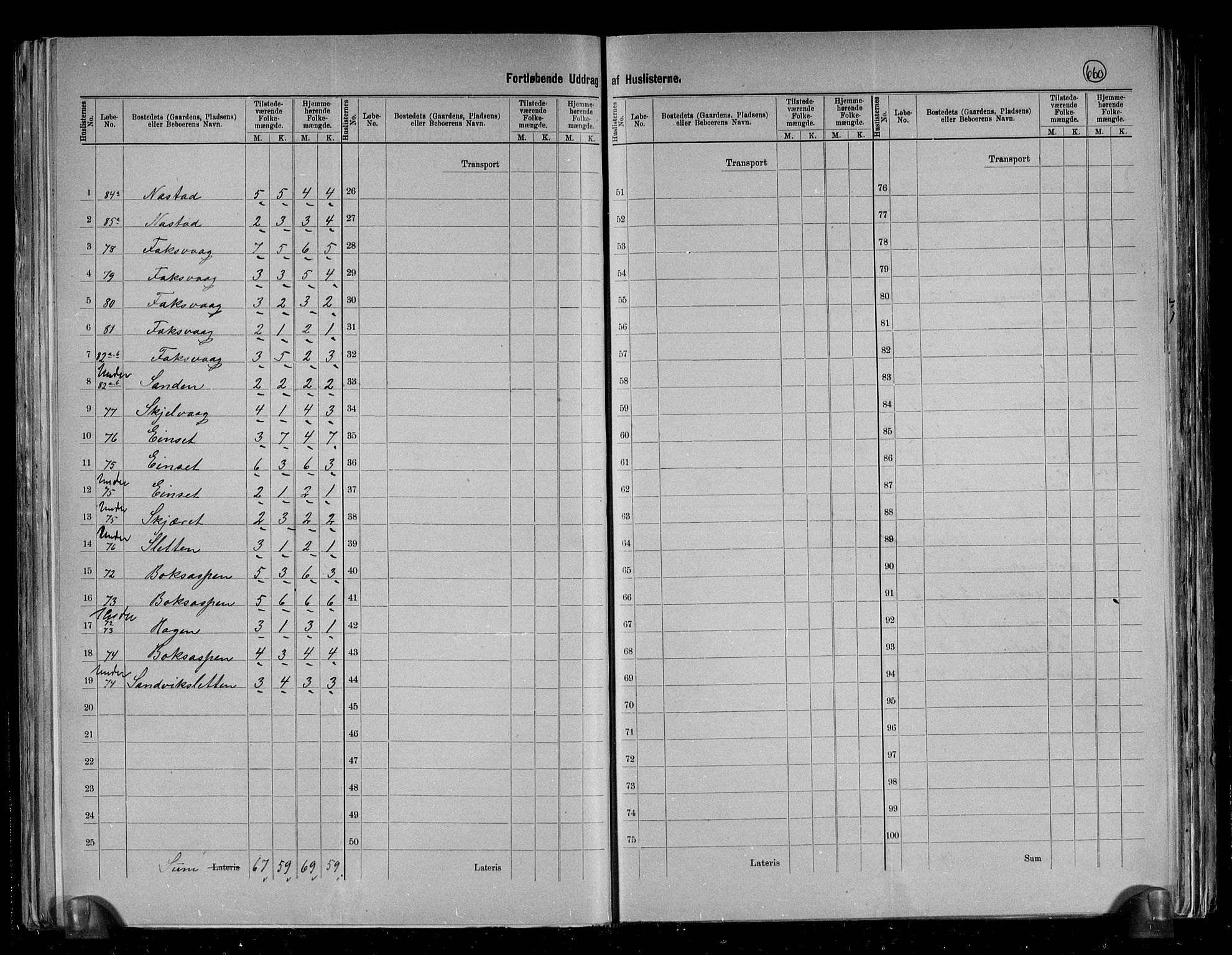 RA, 1891 census for 1559 Straumsnes, 1891, p. 5