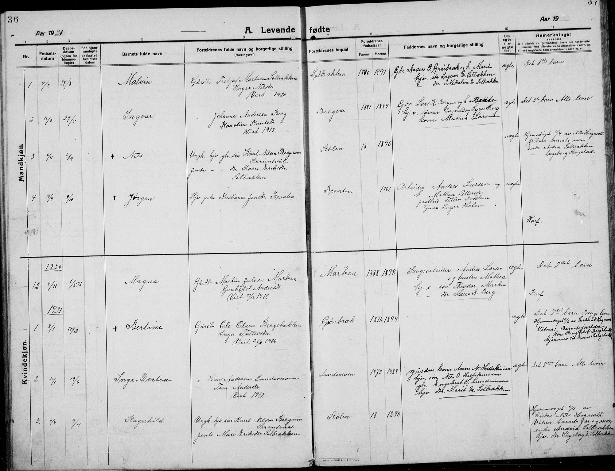 Etnedal prestekontor, SAH/PREST-130/H/Ha/Hab/Habb/L0002: Parish register (copy) no. II 2, 1912-1934, p. 36-37