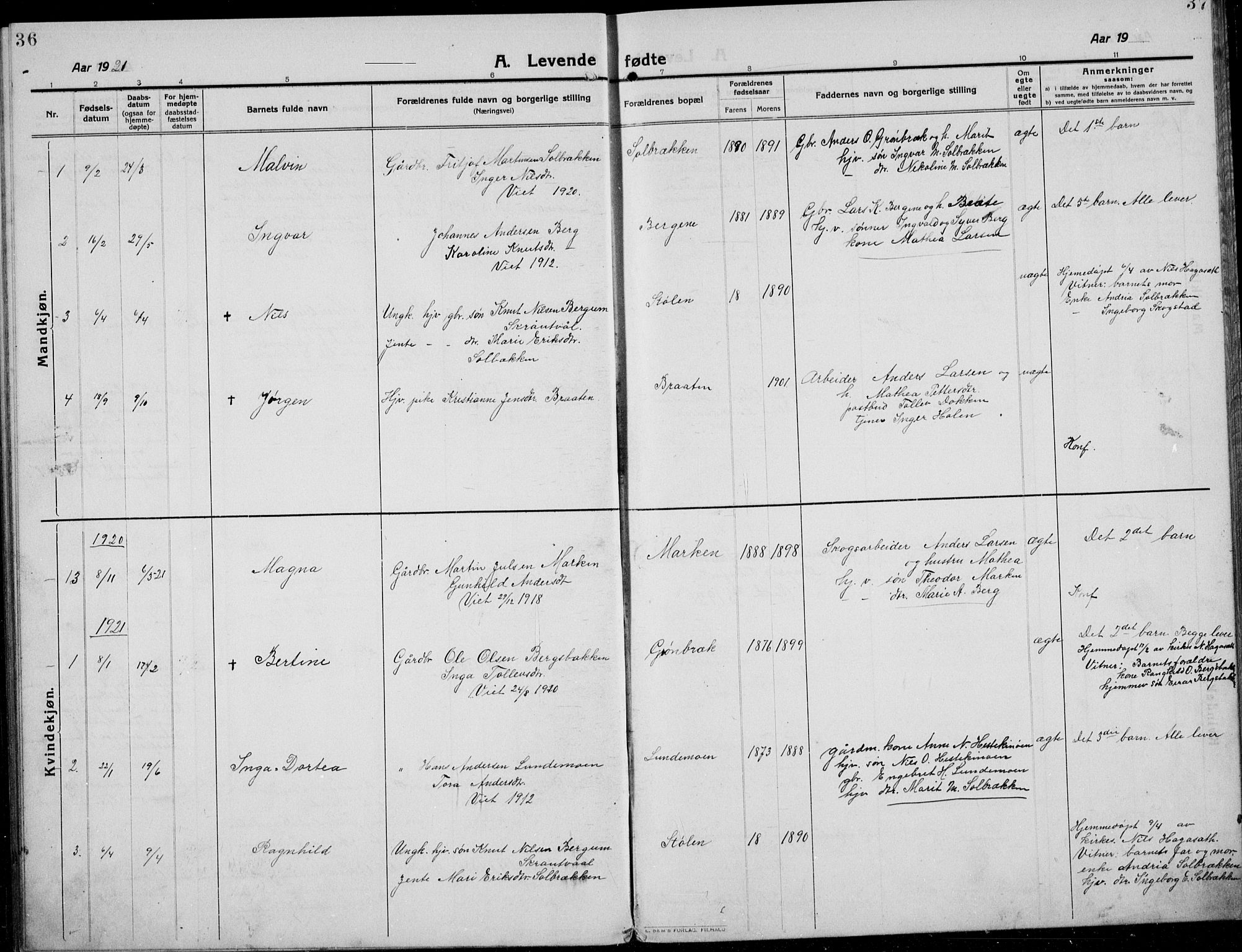 Etnedal prestekontor, AV/SAH-PREST-130/H/Ha/Hab/Habb/L0002: Parish register (copy) no. II 2, 1912-1934, p. 36-37