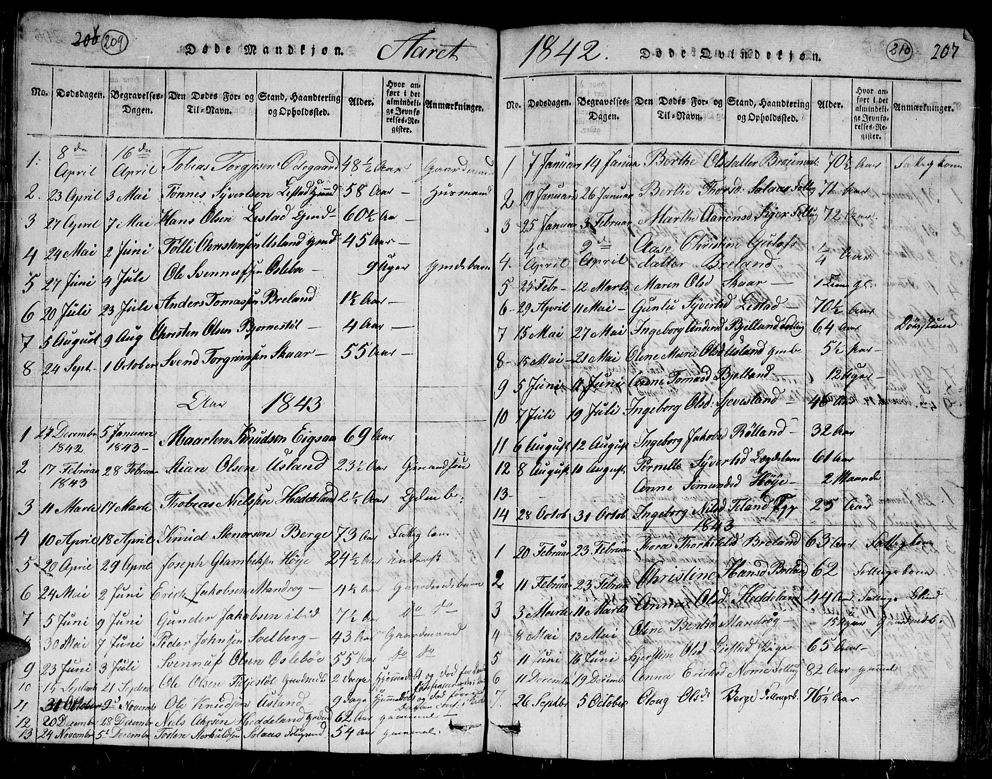 Holum sokneprestkontor, AV/SAK-1111-0022/F/Fb/Fbc/L0001: Parish register (copy) no. B 1, 1820-1859, p. 209-210