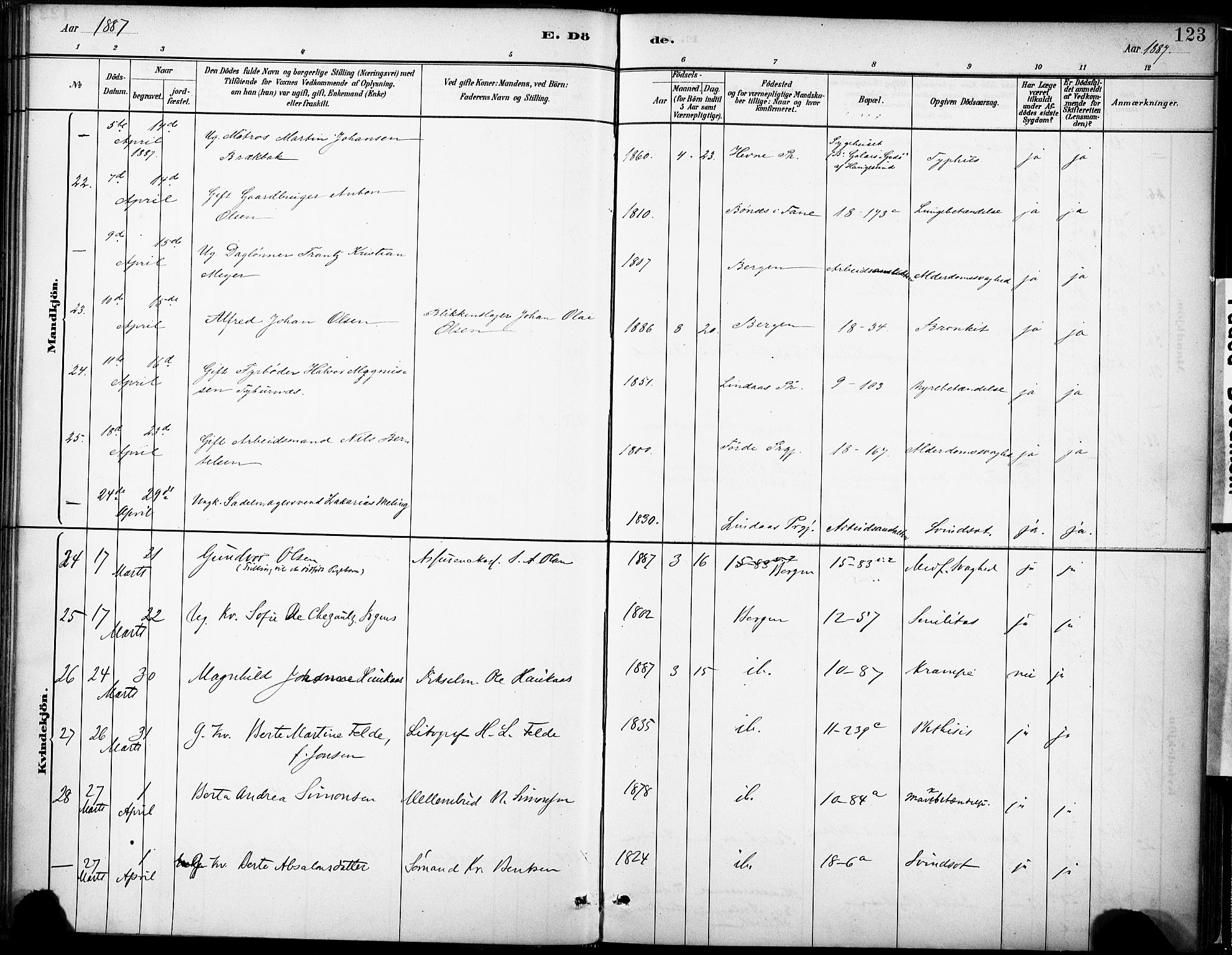 Domkirken sokneprestembete, SAB/A-74801/H/Haa/L0043: Parish register (official) no. E 5, 1882-1904, p. 123