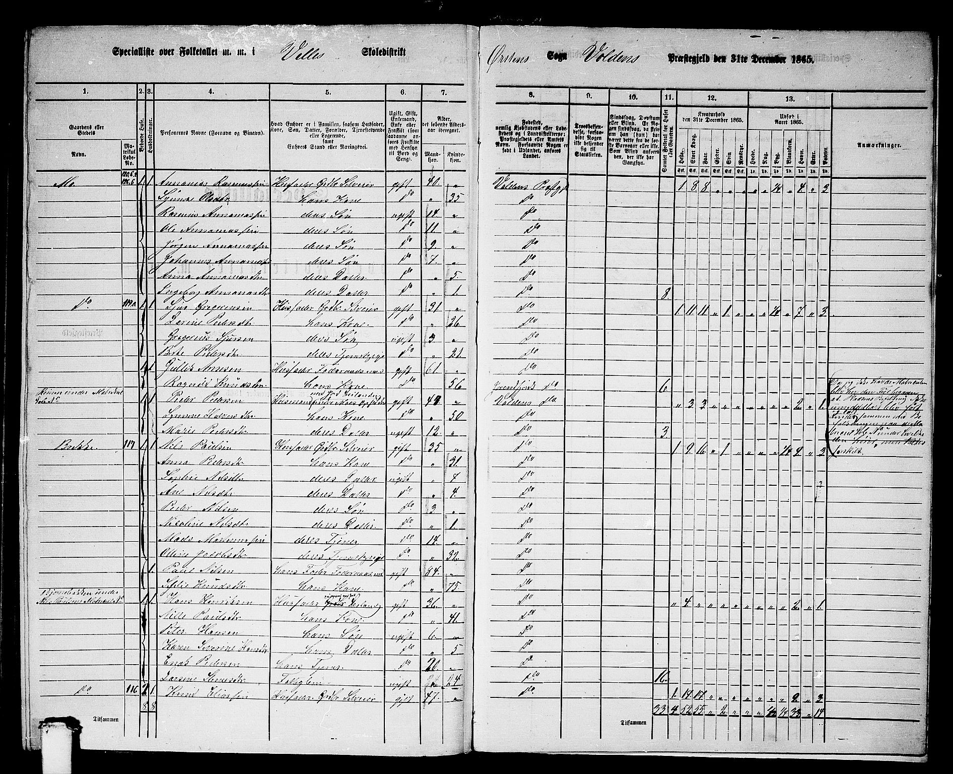 RA, 1865 census for Volda, 1865, p. 185