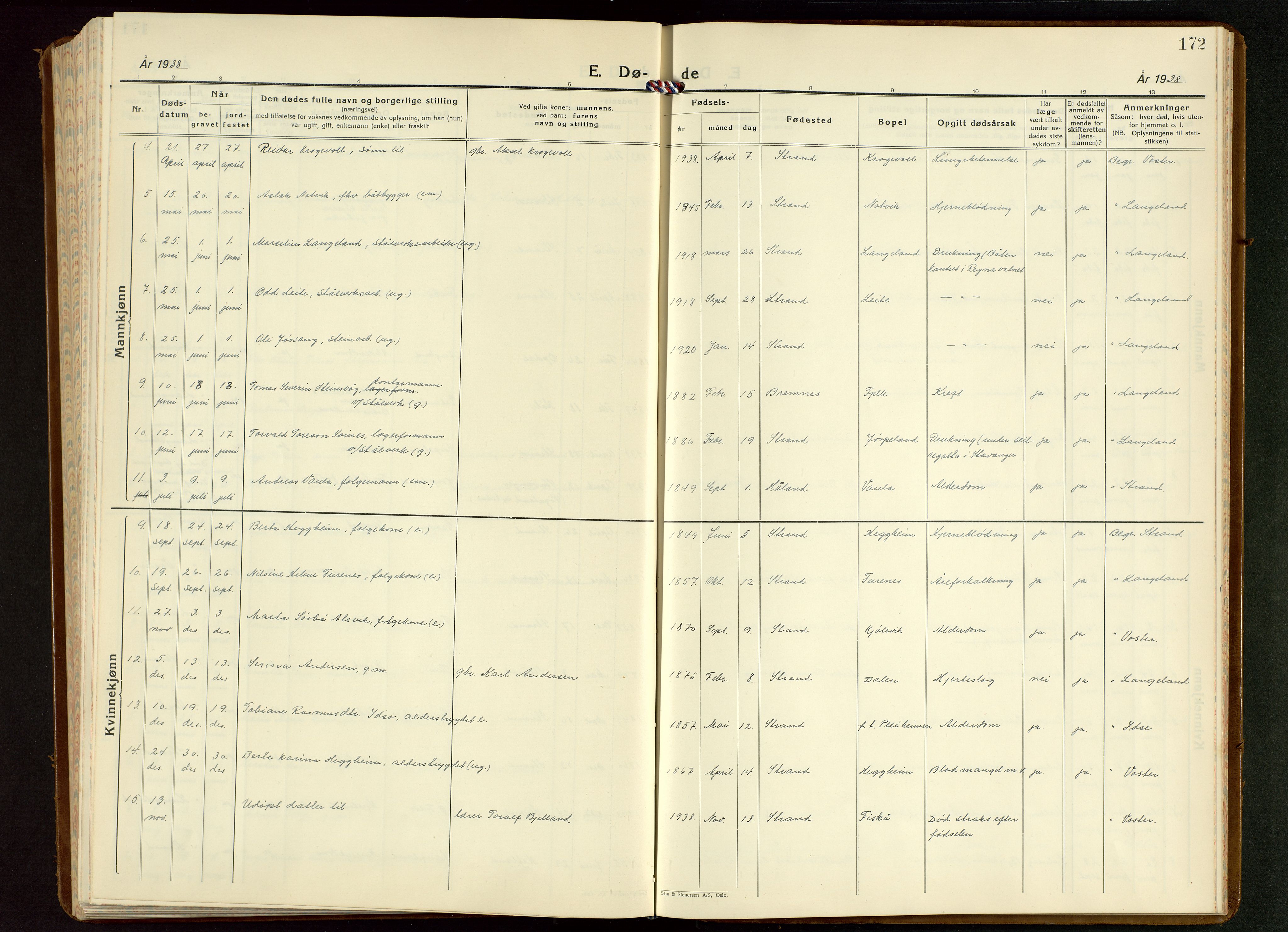 Strand sokneprestkontor, AV/SAST-A-101828/H/Ha/Hab/L0006: Parish register (copy) no. B 6, 1933-1950, p. 172