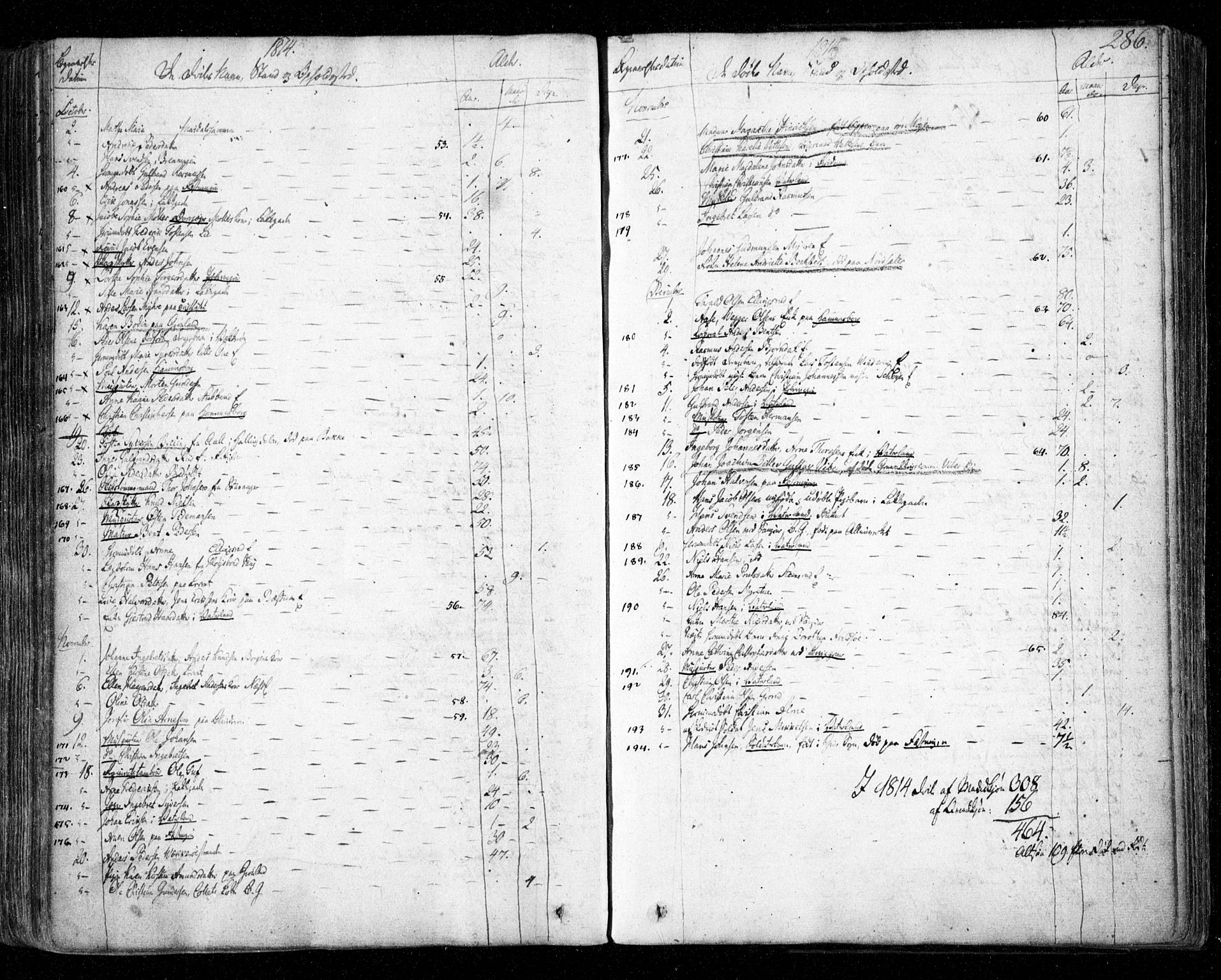 Aker prestekontor kirkebøker, SAO/A-10861/F/L0011: Parish register (official) no. 11, 1810-1819, p. 286