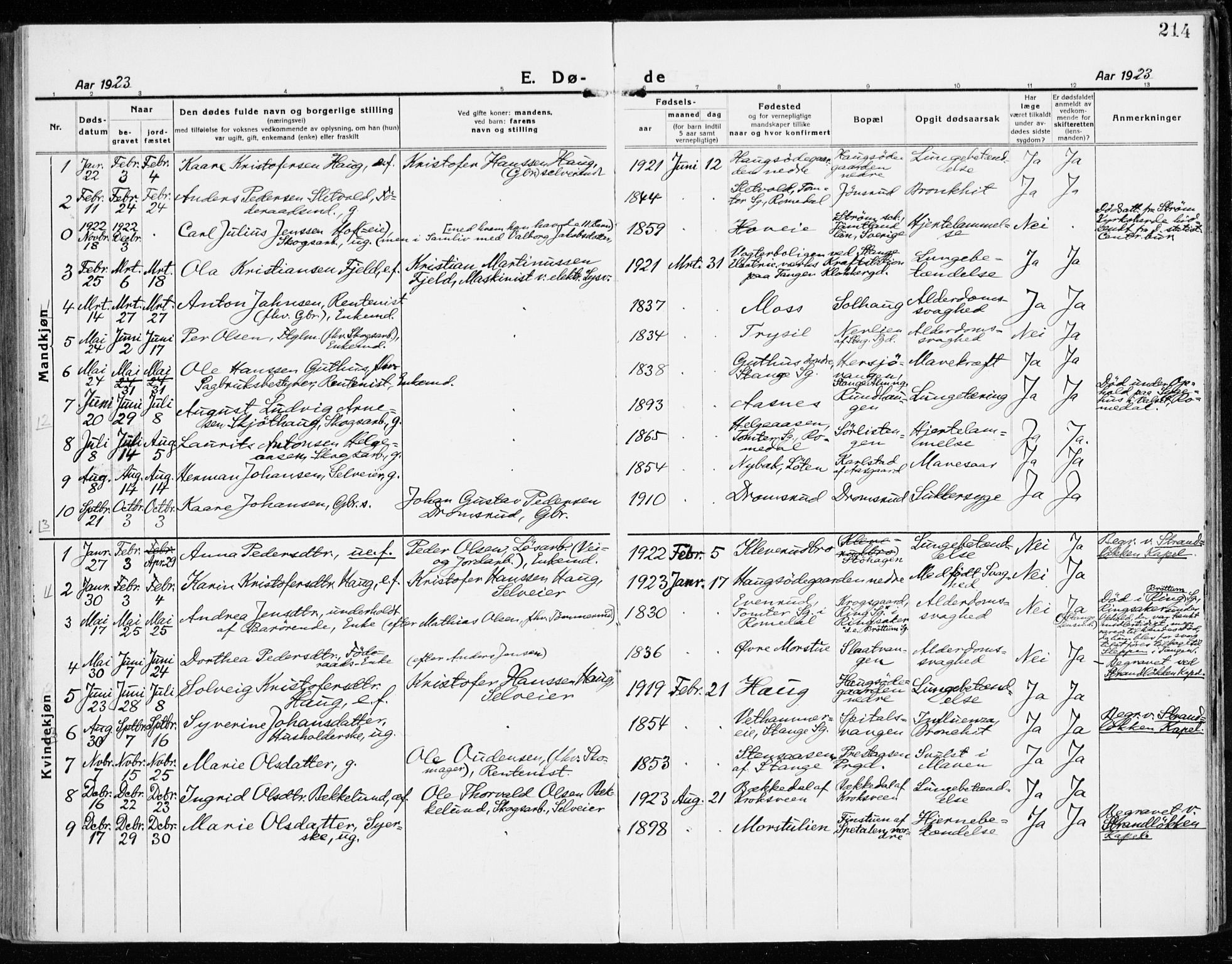 Stange prestekontor, SAH/PREST-002/K/L0025: Parish register (official) no. 25, 1921-1945, p. 214