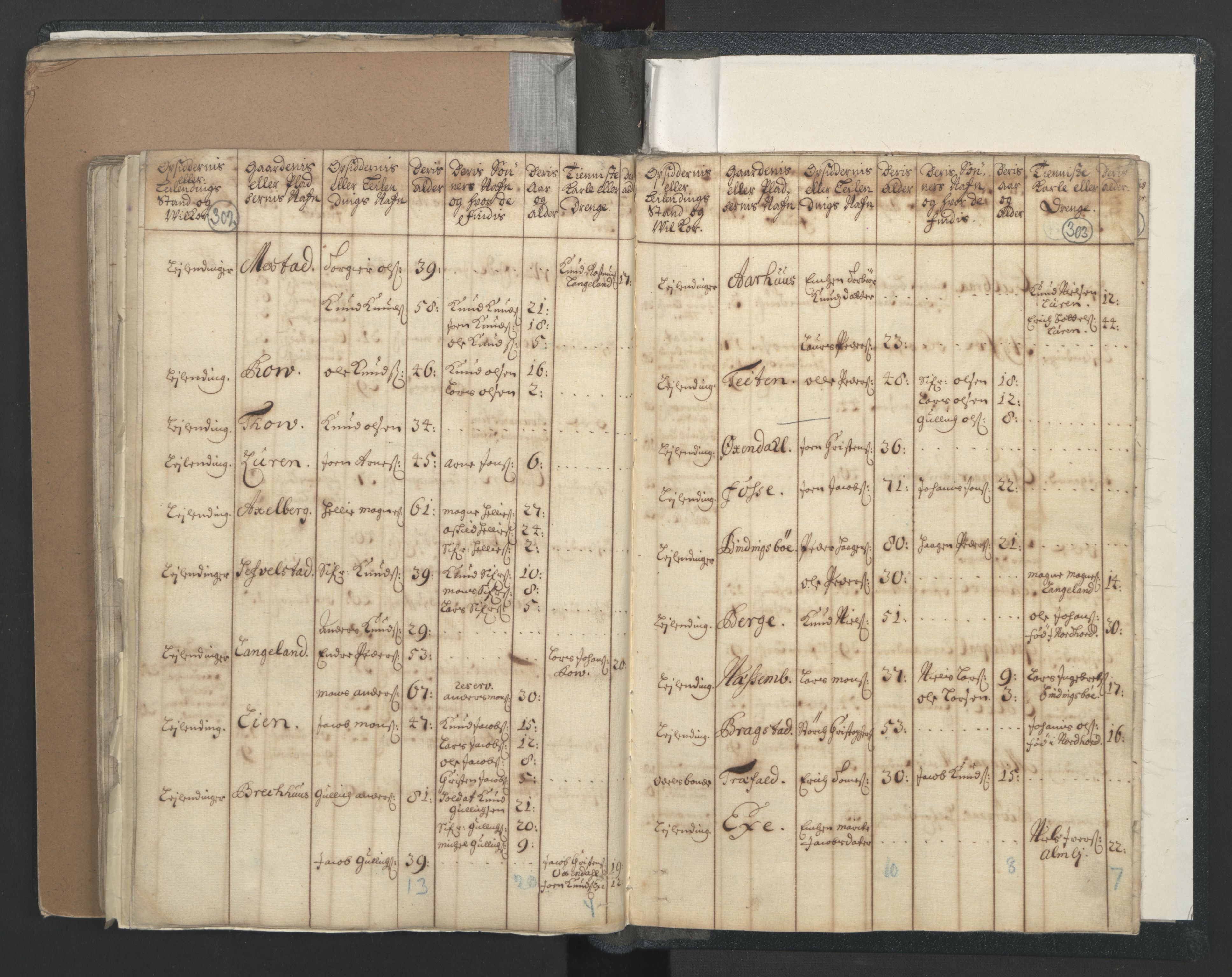 RA, Census (manntall) 1701, no. 7: Nordhordland and Voss fogderi, 1701, p. 302-303