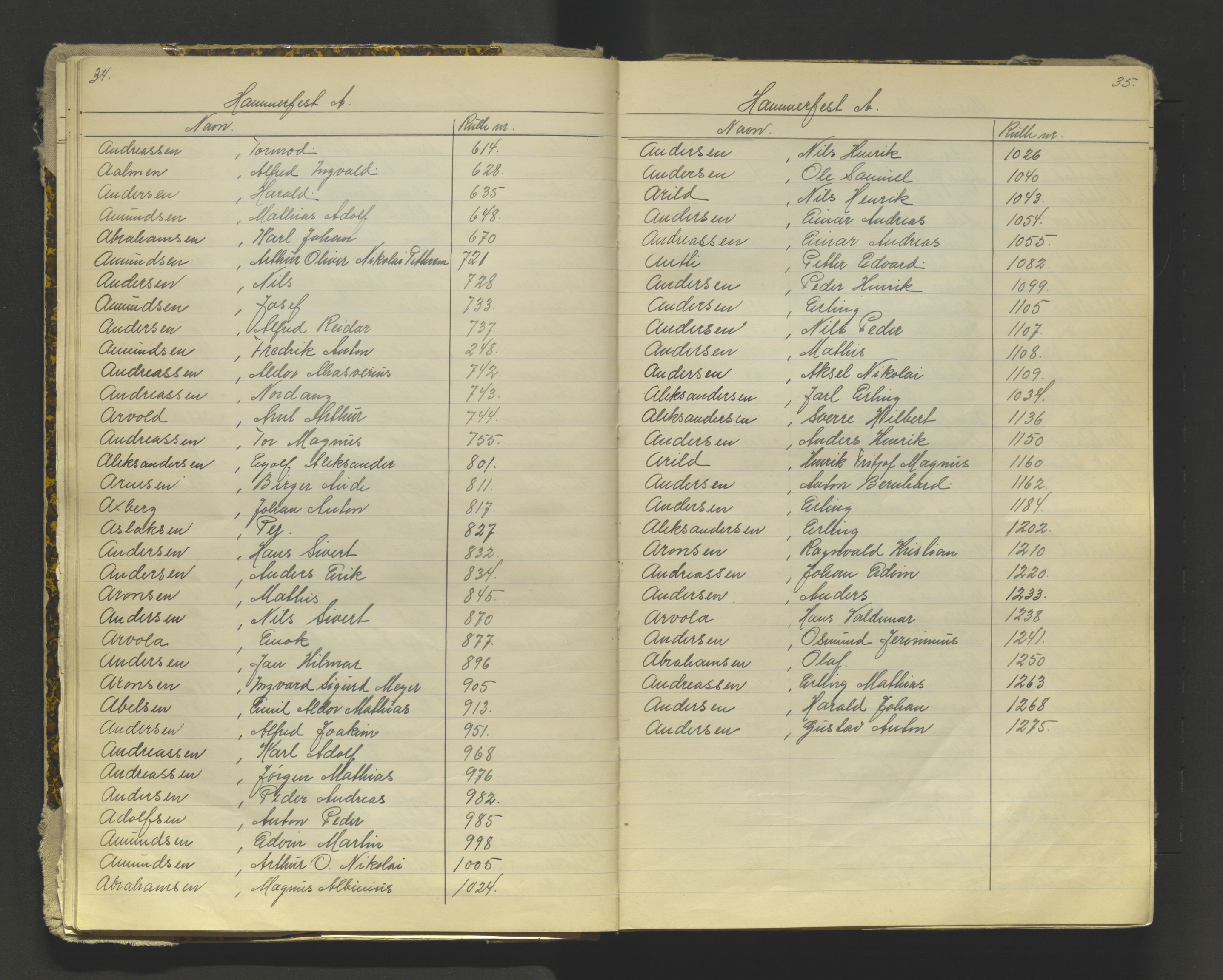 Tromsø sjømannskontor/innrullerings-/mønstringsdistrikt, AV/SATØ-S-0243/G/L0016: Dekker hele Tromsø mønstringsdistrikt til 1926, 1868-1926, p. 34-35