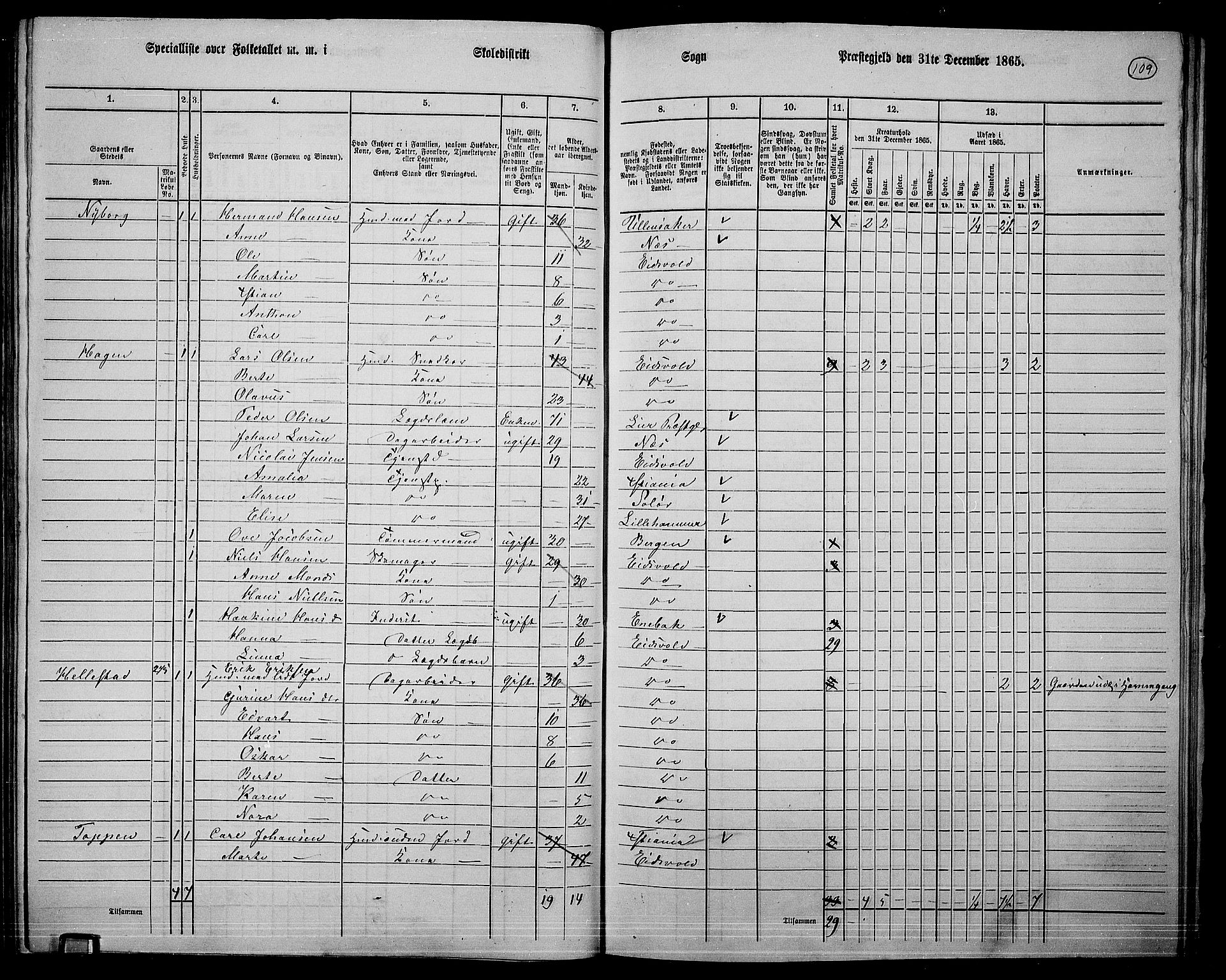 RA, 1865 census for Eidsvoll, 1865, p. 95