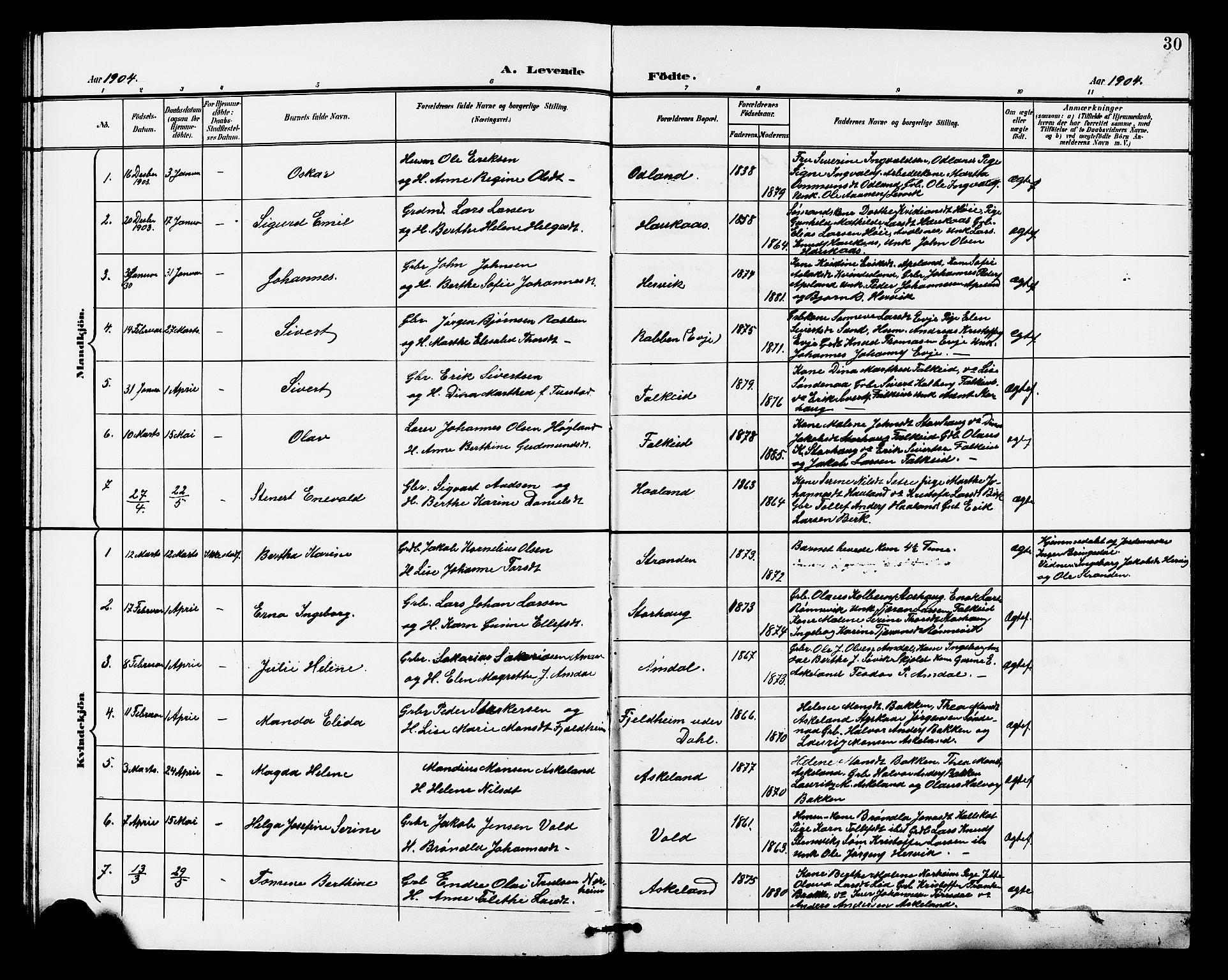 Tysvær sokneprestkontor, AV/SAST-A -101864/H/Ha/Haa/L0008: Parish register (official) no. A 8, 1897-1912, p. 30