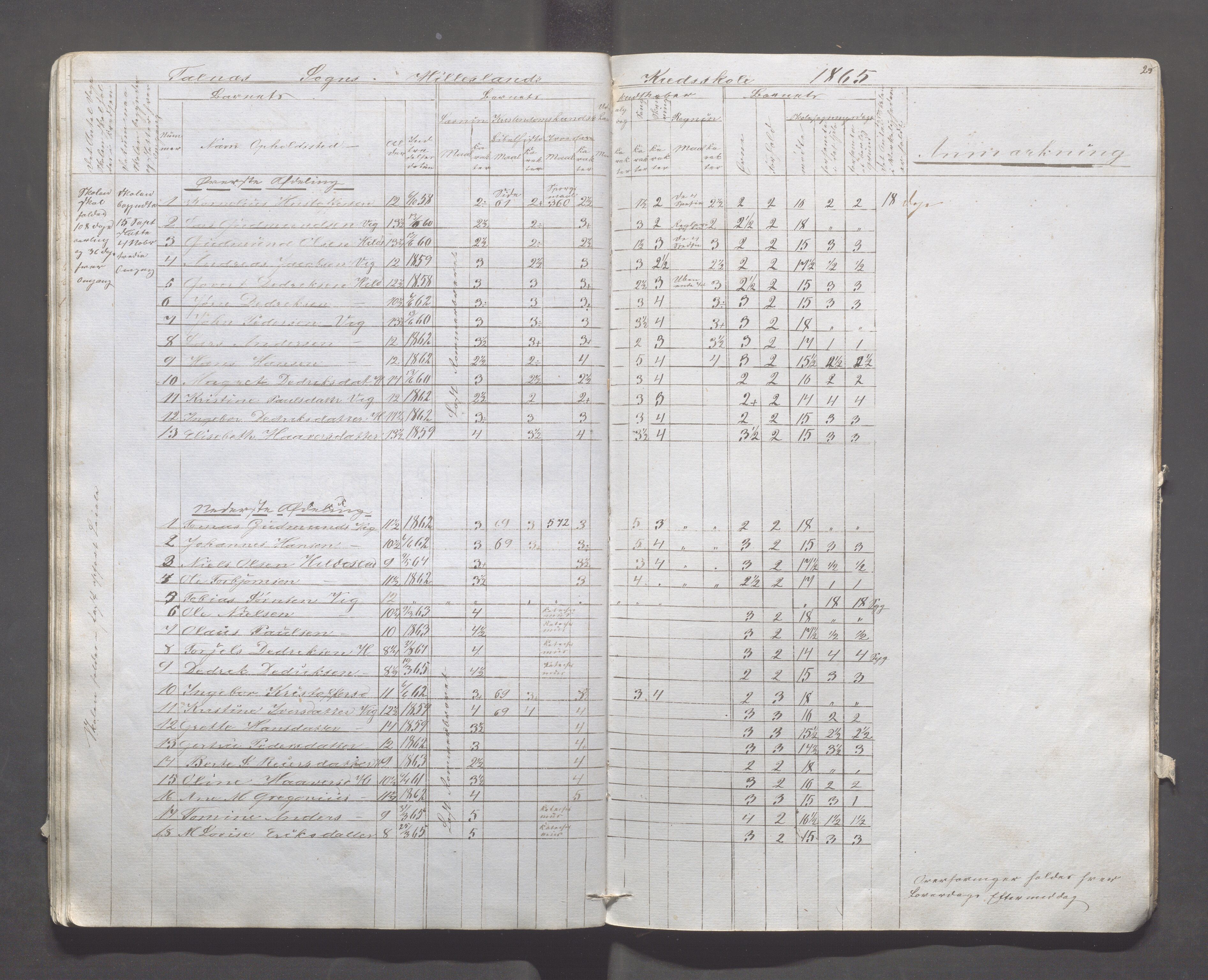 Skudenes kommune - Syre - Høynes skole, IKAR/A-307/H/L0002: Skoleprotokoll - Høynes og Hillesland, 1864-1868, p. 29