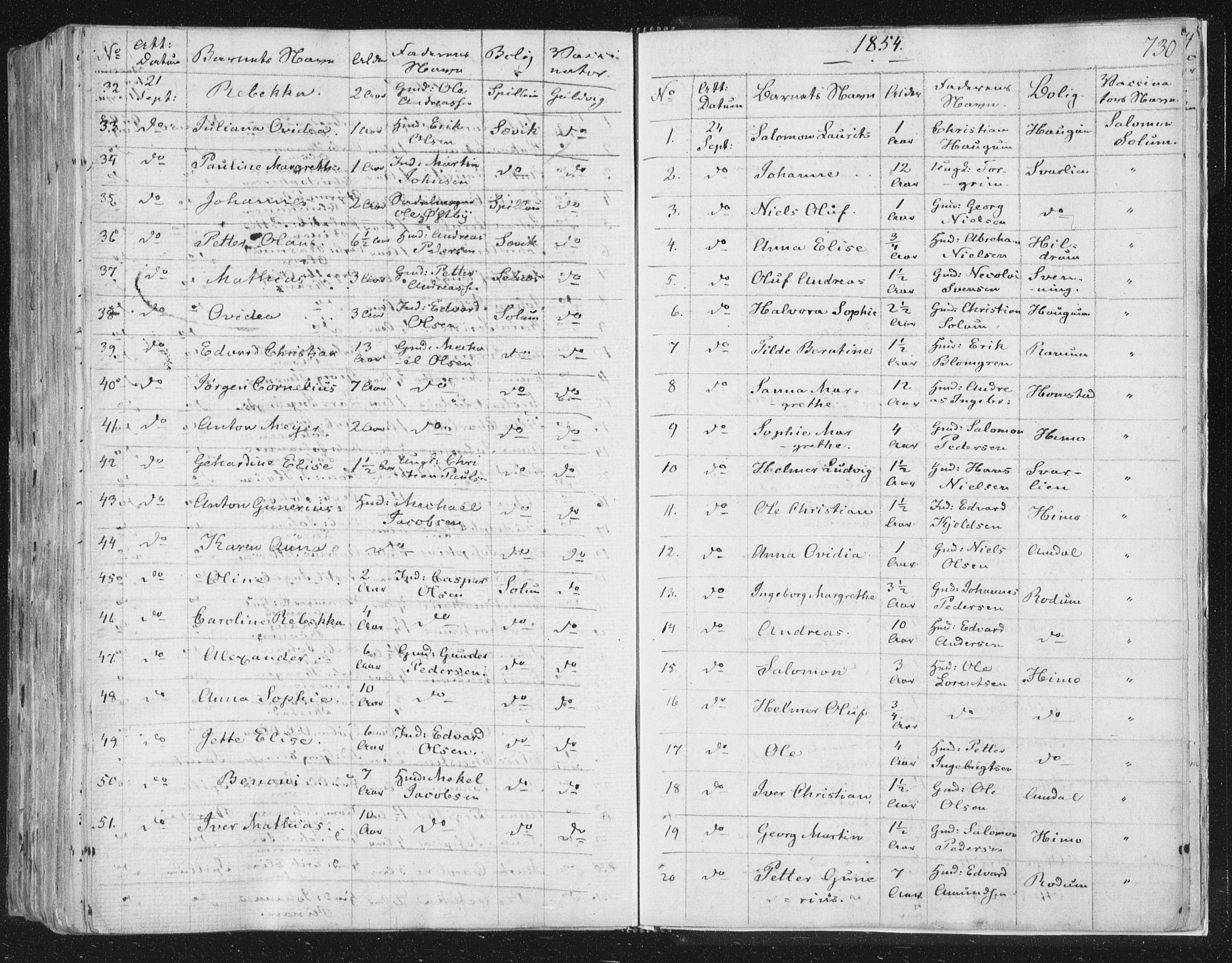 Ministerialprotokoller, klokkerbøker og fødselsregistre - Nord-Trøndelag, SAT/A-1458/764/L0552: Parish register (official) no. 764A07b, 1824-1865, p. 730