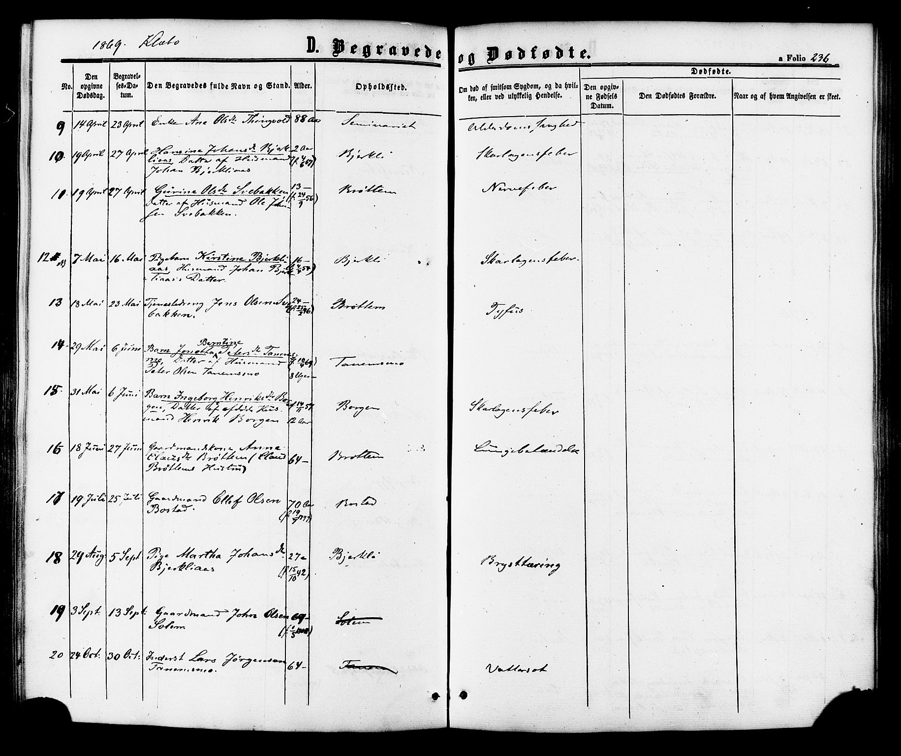 Ministerialprotokoller, klokkerbøker og fødselsregistre - Sør-Trøndelag, SAT/A-1456/618/L0442: Parish register (official) no. 618A06 /1, 1863-1879, p. 236