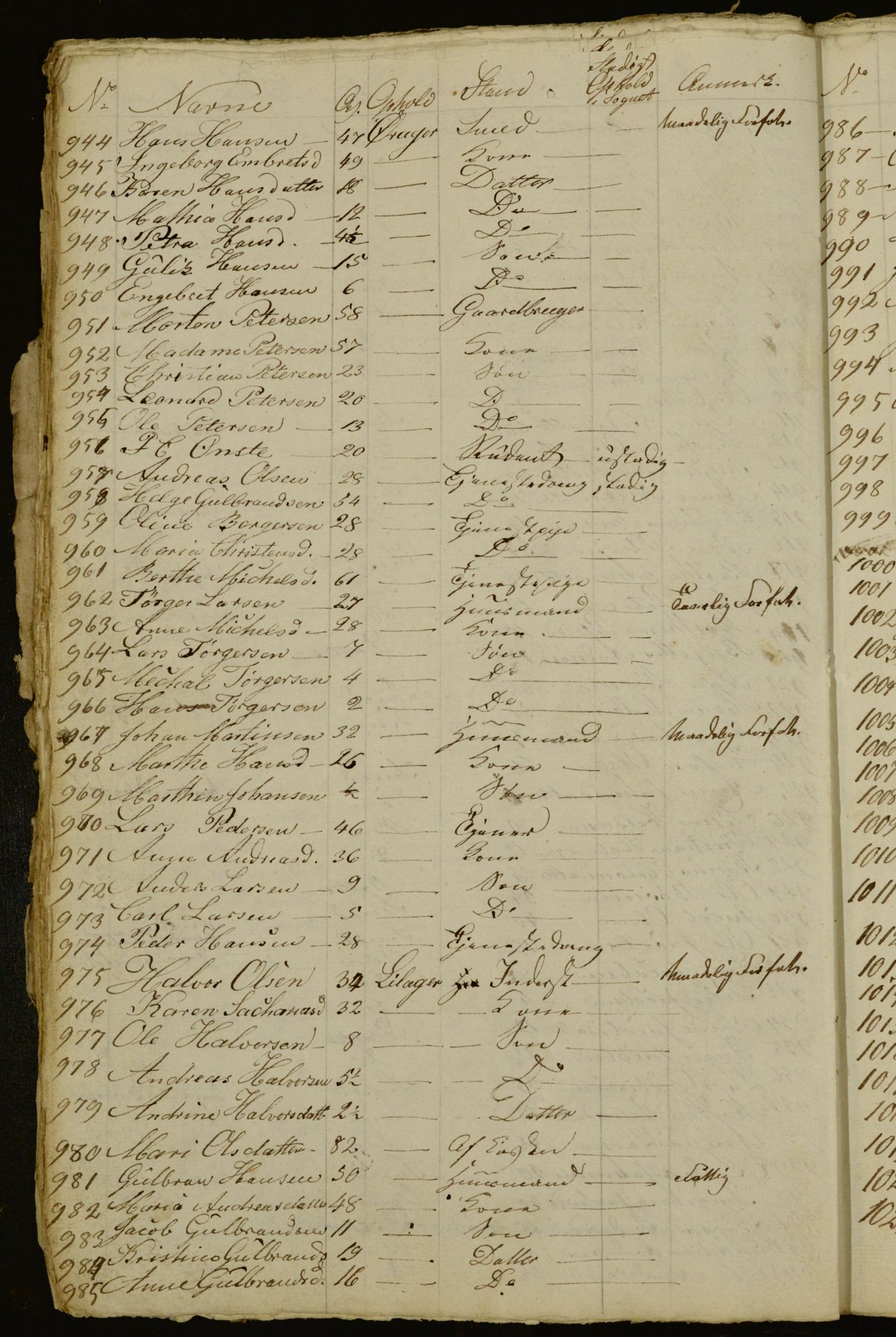 OBA, Census for Aker 1832, 1832