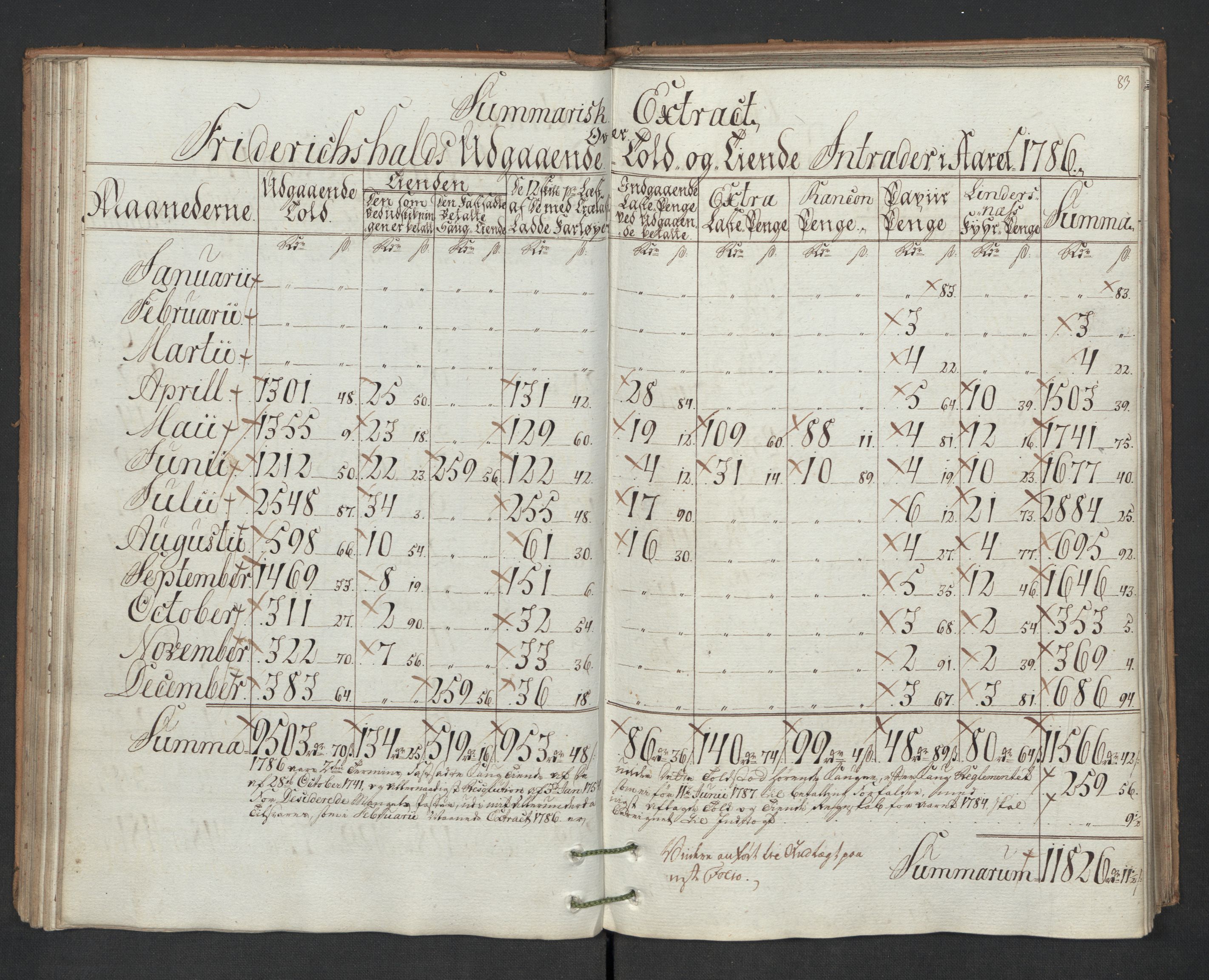 Generaltollkammeret, tollregnskaper, AV/RA-EA-5490/R01/L0131/0001: Tollregnskaper Fredrikshald / Utgående hovedtollbok, 1786, p. 82b-83a