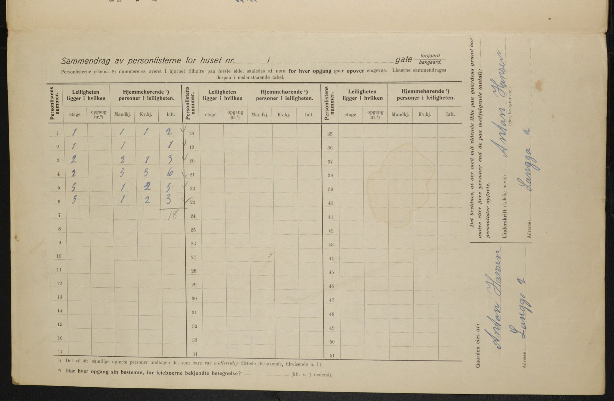 OBA, Municipal Census 1915 for Kristiania, 1915, p. 55935