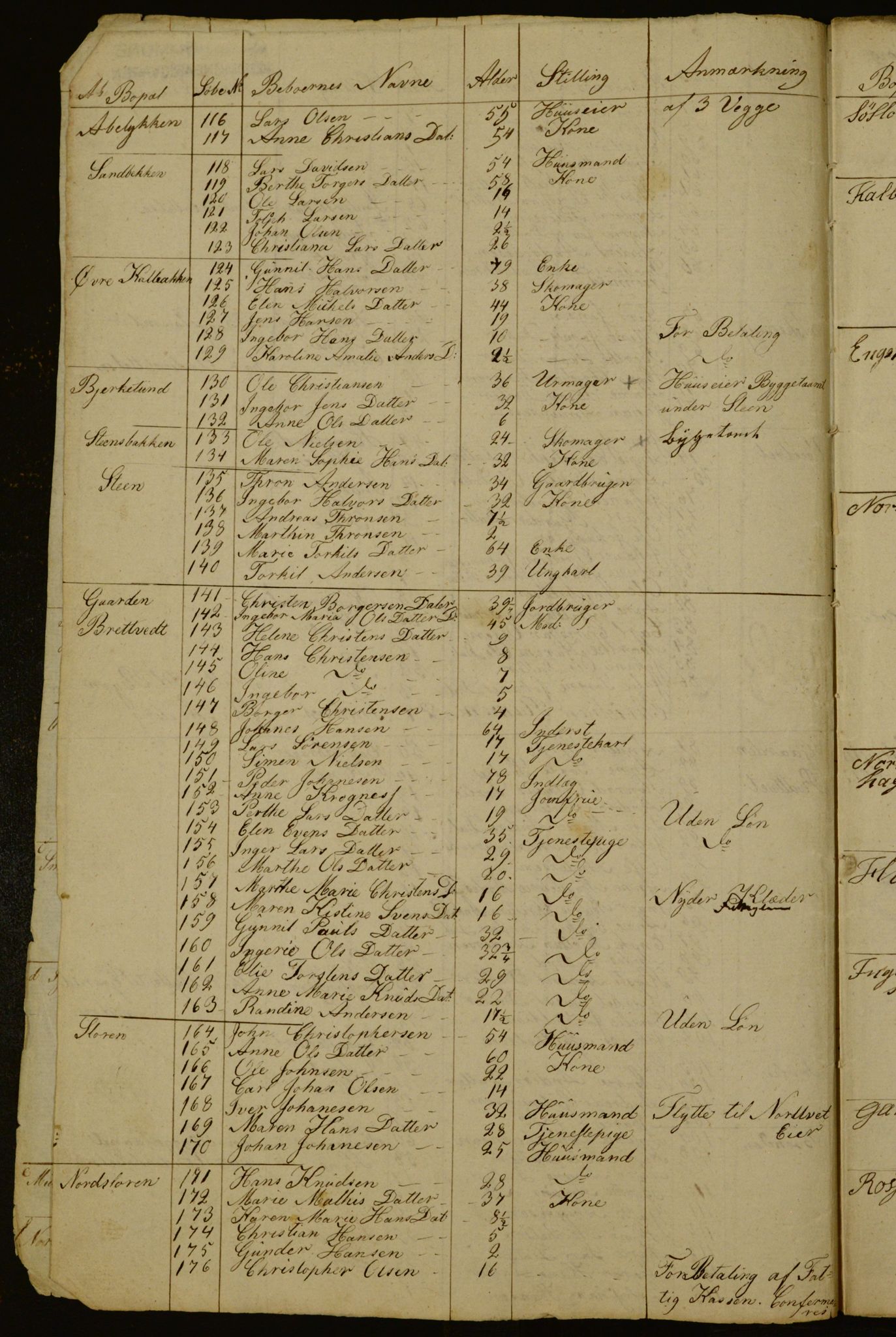 OBA, Census for Aker 1836, 1836, p. 49