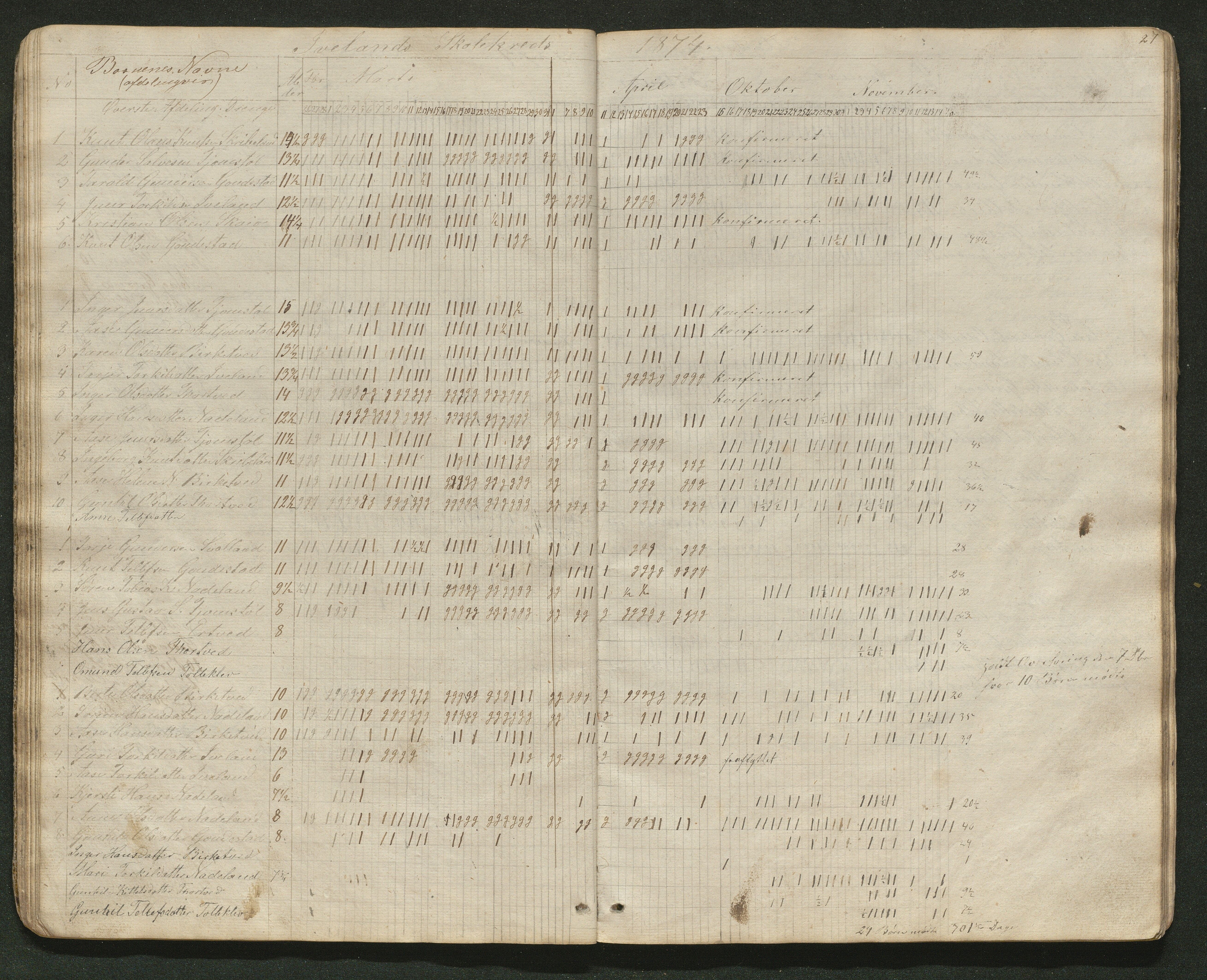 Iveland kommune, De enkelte kretsene/Skolene, AAKS/KA0935-550/A_4/L0003: Dagbok for Hodne og Iveland skolekrets, 1863-1880, p. 28