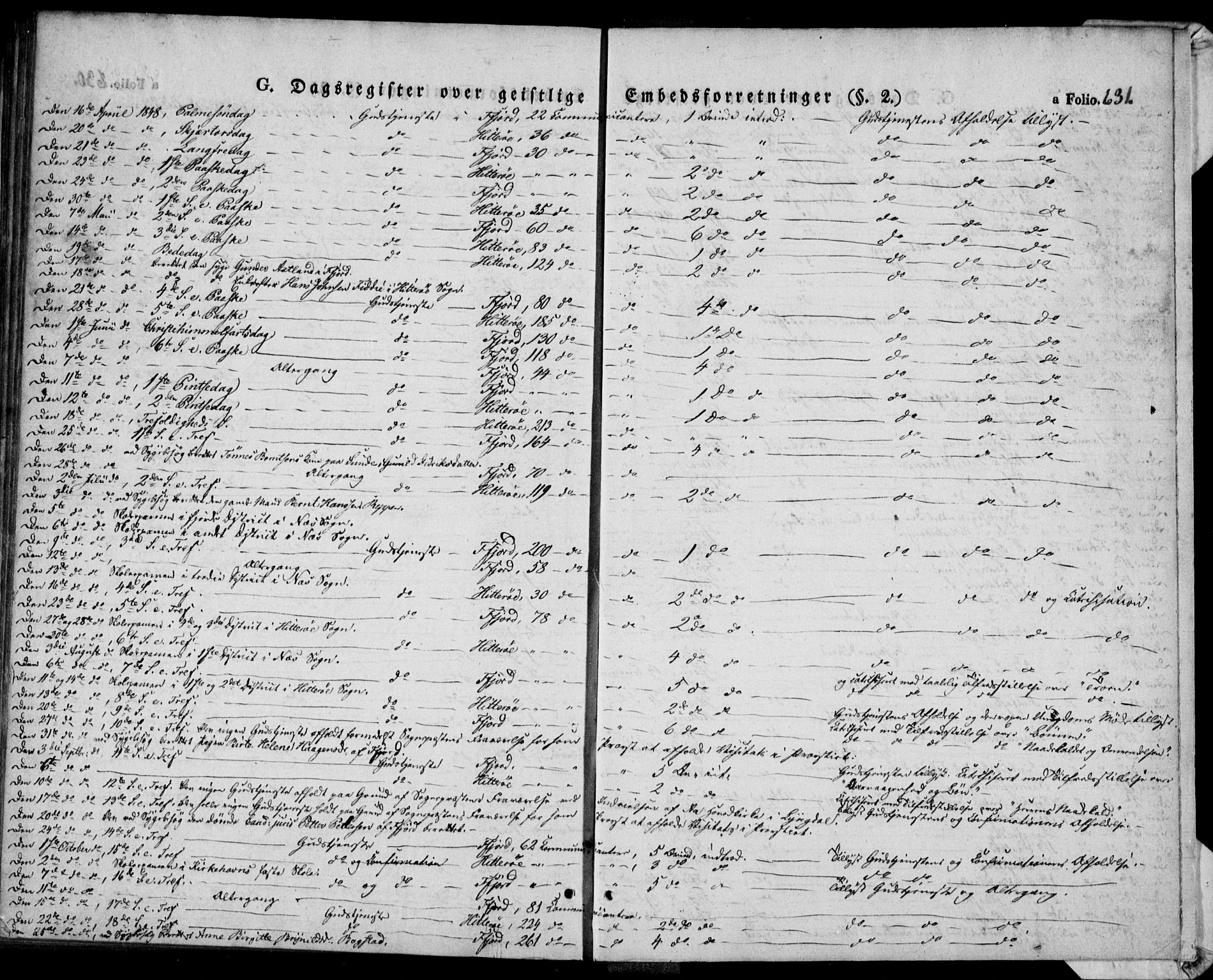 Flekkefjord sokneprestkontor, AV/SAK-1111-0012/F/Fa/Fac/L0004: Parish register (official) no. A 4, 1841-1849, p. 631