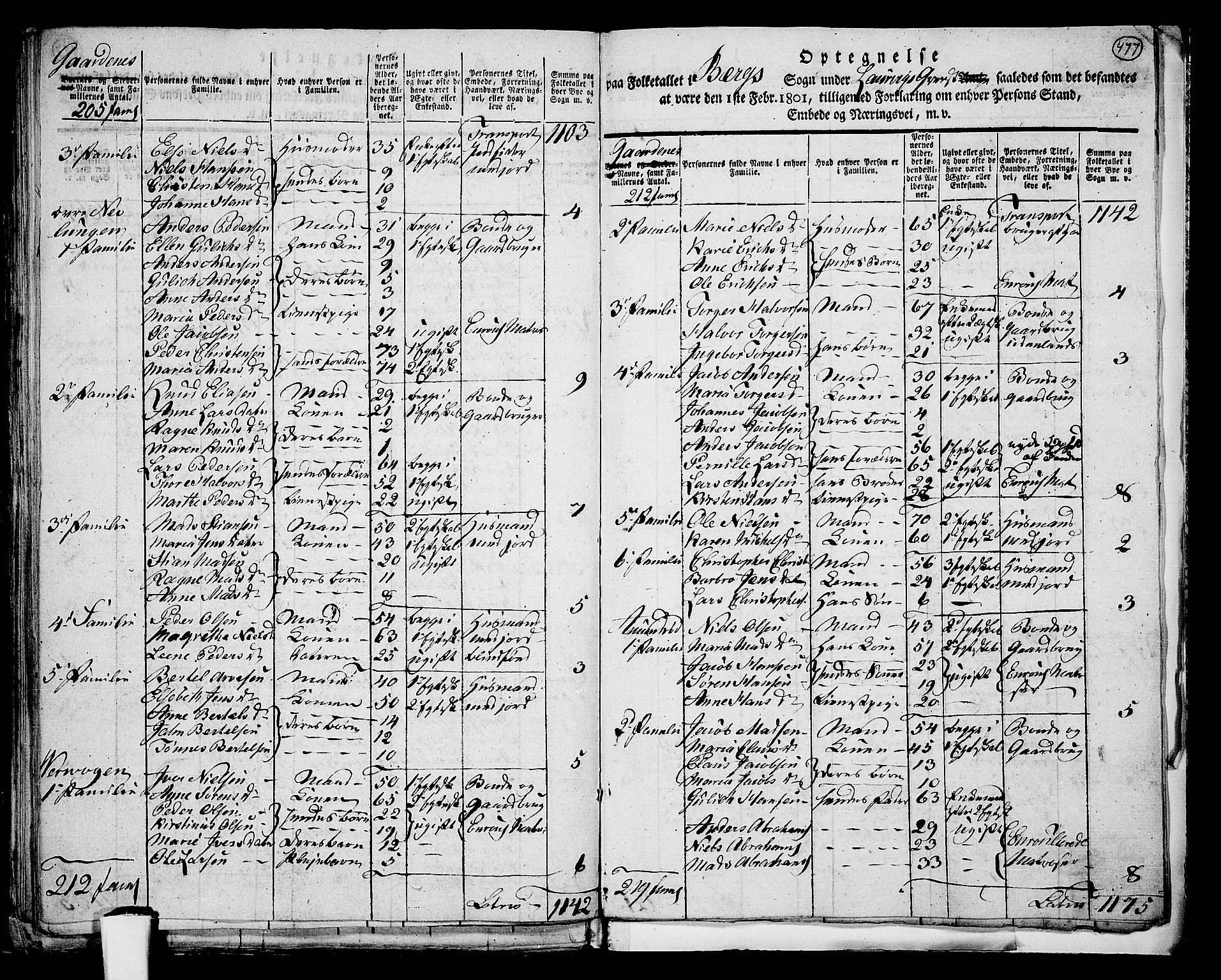 RA, 1801 census for 0726P Brunlanes, 1801, p. 476b-477a