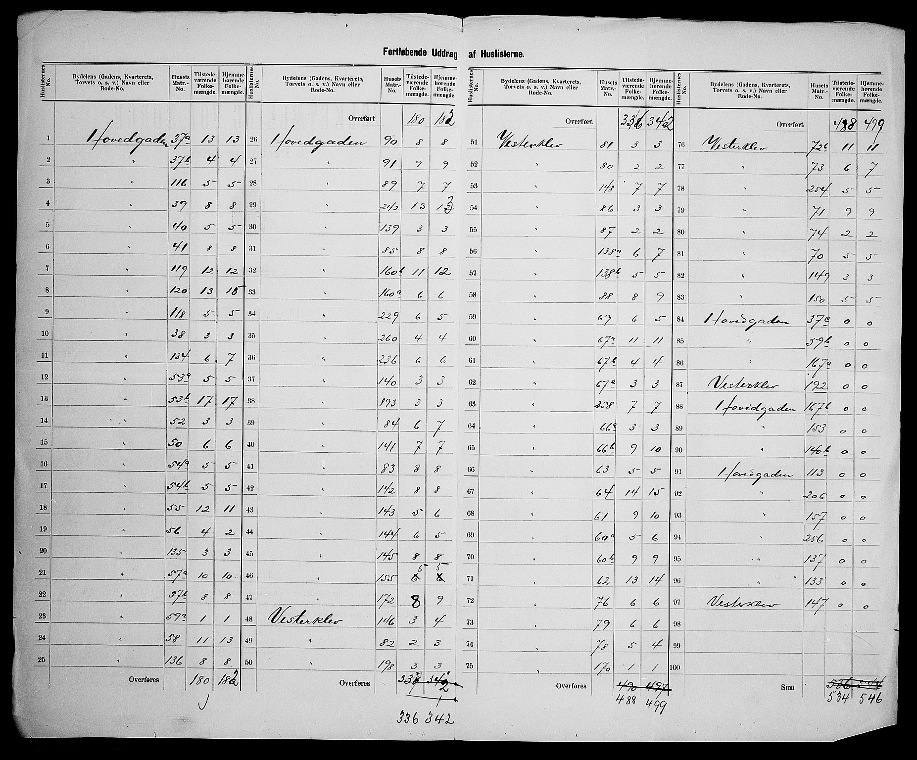 SAK, 1900 census for Tvedestrand, 1900, p. 12