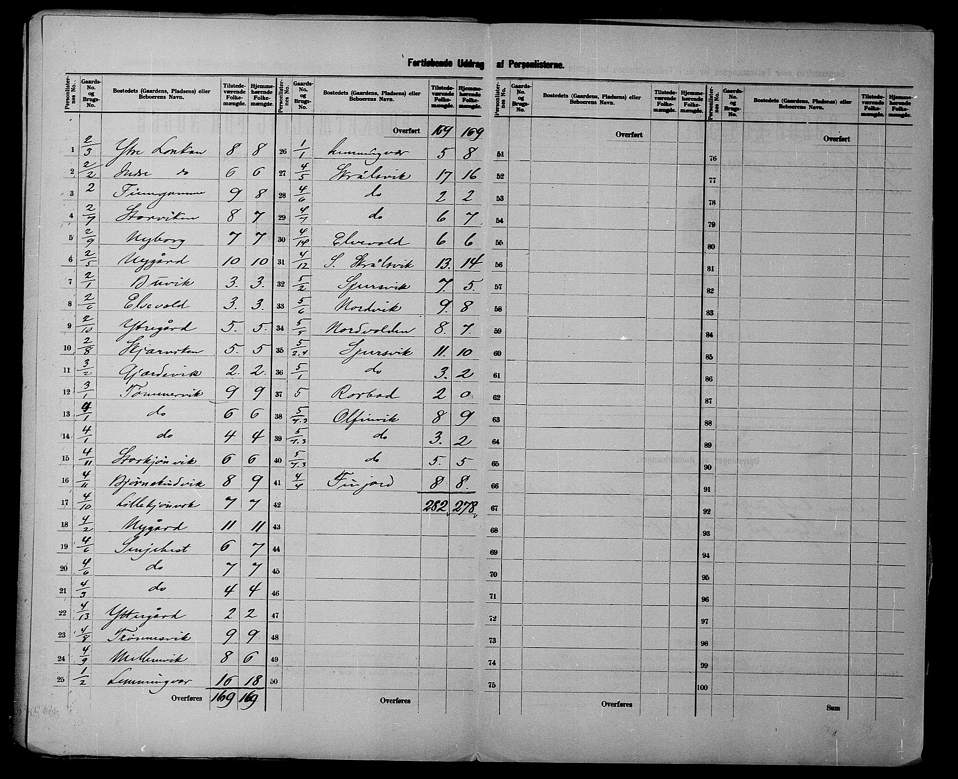 SATØ, 1900 census for Bjarkøy, 1900, p. 17