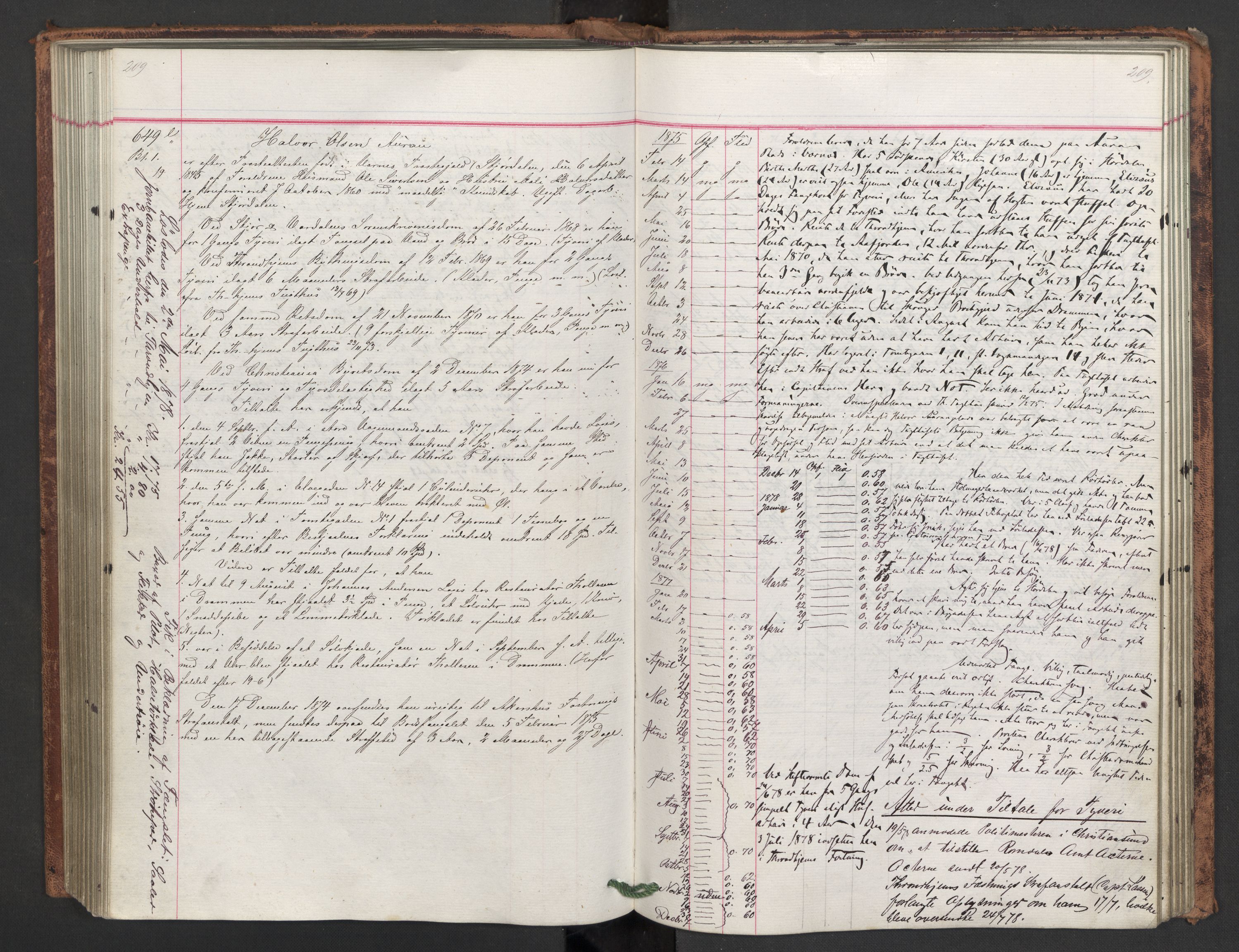 Botsfengslet, AV/RA-S-1539/D/Db/Dbb/L0015: 438e - 727e, 1873-1875, p. 209