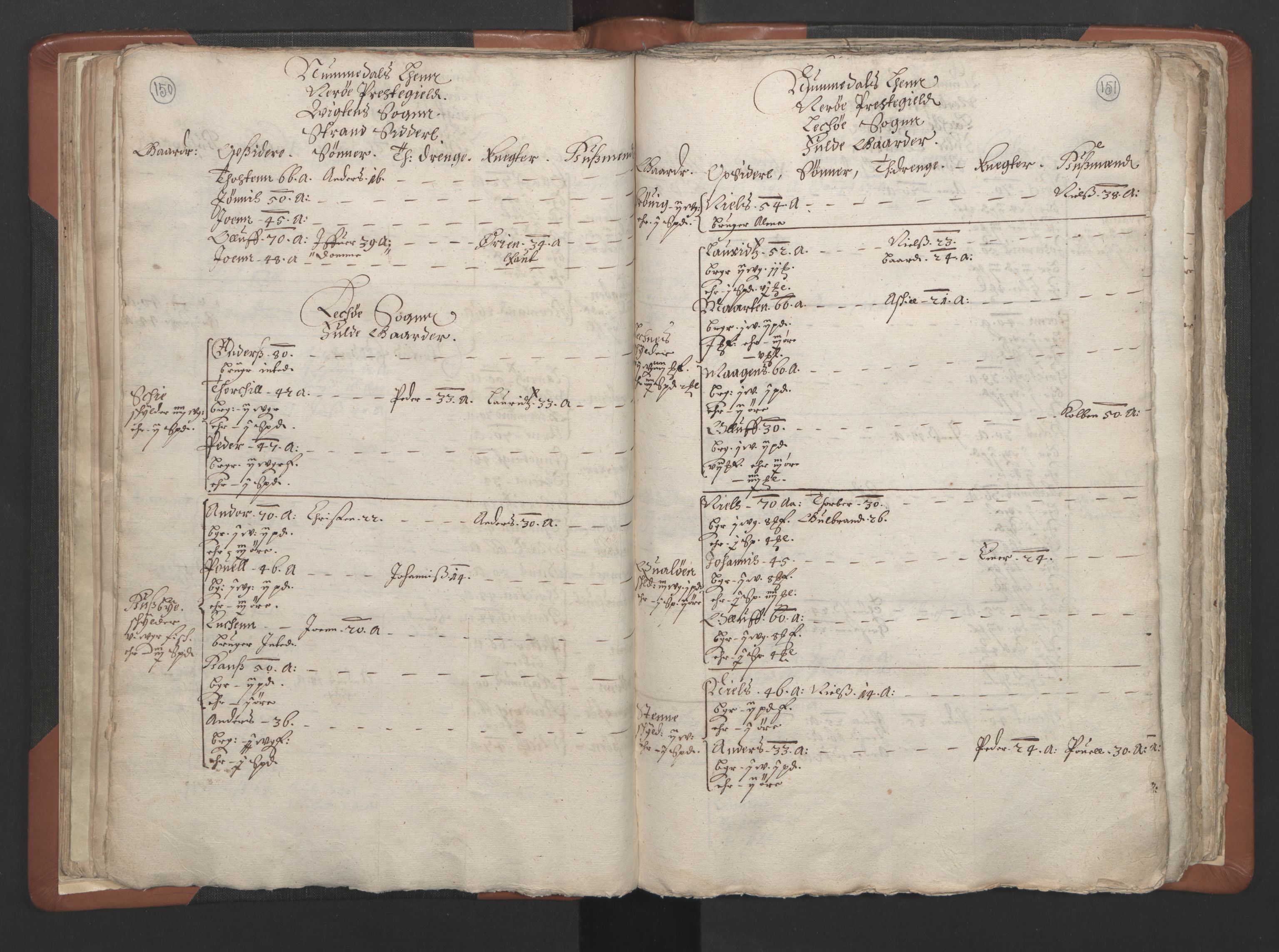 RA, Vicar's Census 1664-1666, no. 34: Namdal deanery, 1664-1666, p. 150-151