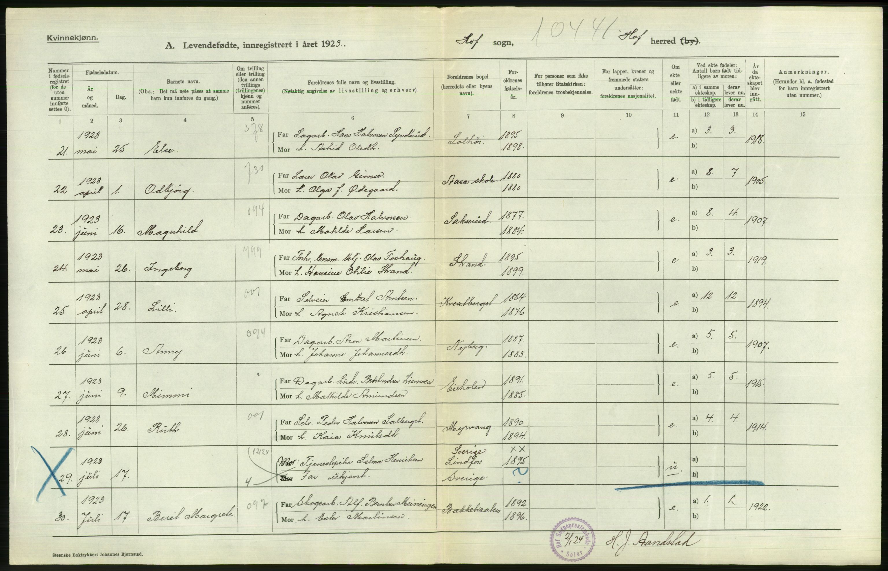 Statistisk sentralbyrå, Sosiodemografiske emner, Befolkning, RA/S-2228/D/Df/Dfc/Dfcc/L0011: Hedmark fylke: Levendefødte menn og kvinner. Bygder og byer., 1923, p. 700