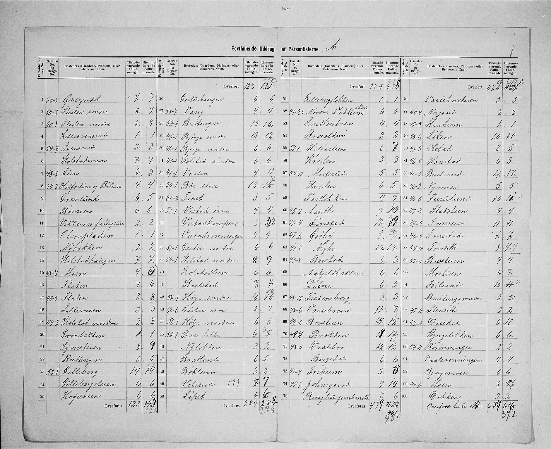 SAH, 1900 census for Ringebu, 1900, p. 26