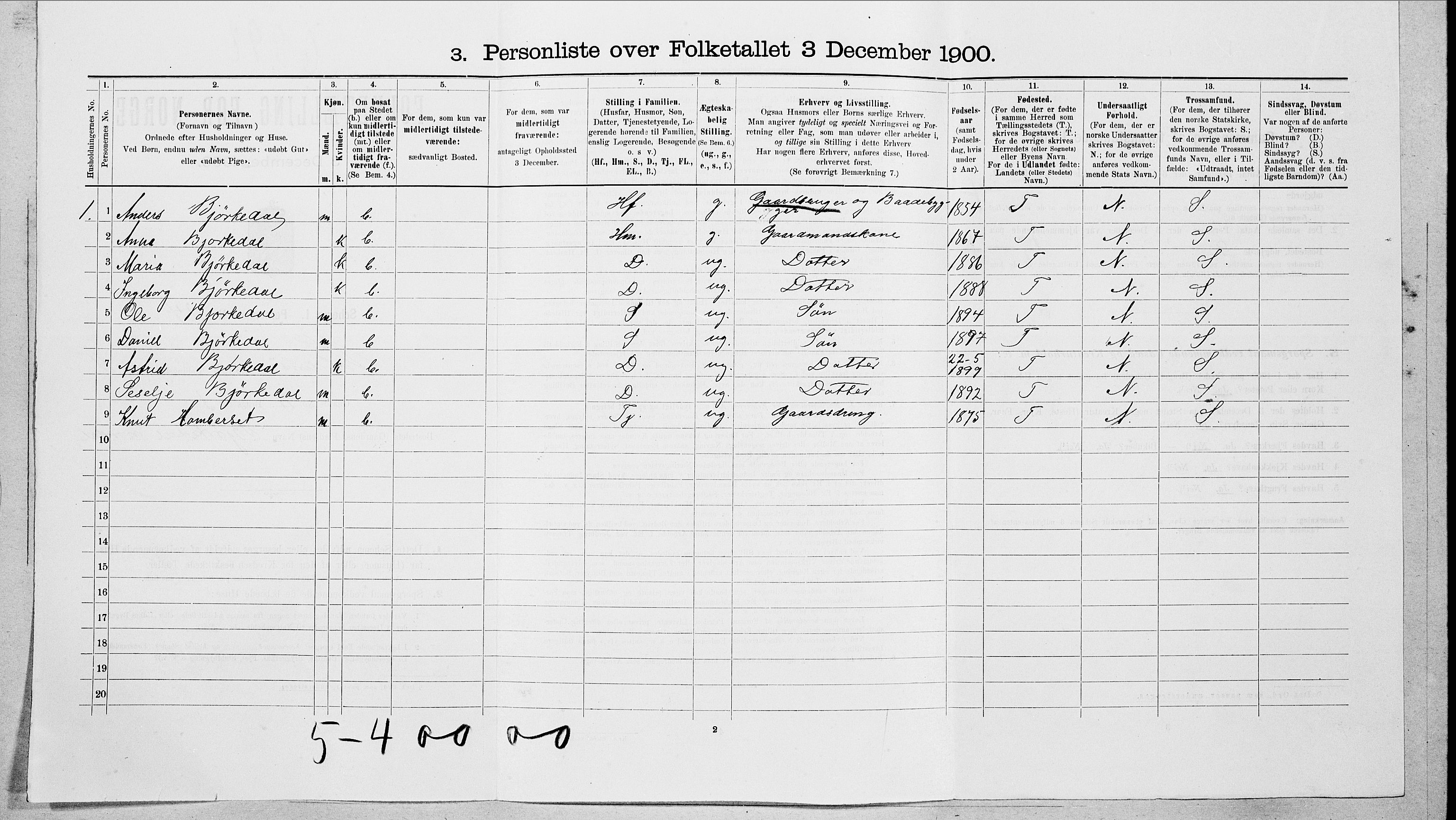 SAT, 1900 census for Volda, 1900, p. 966