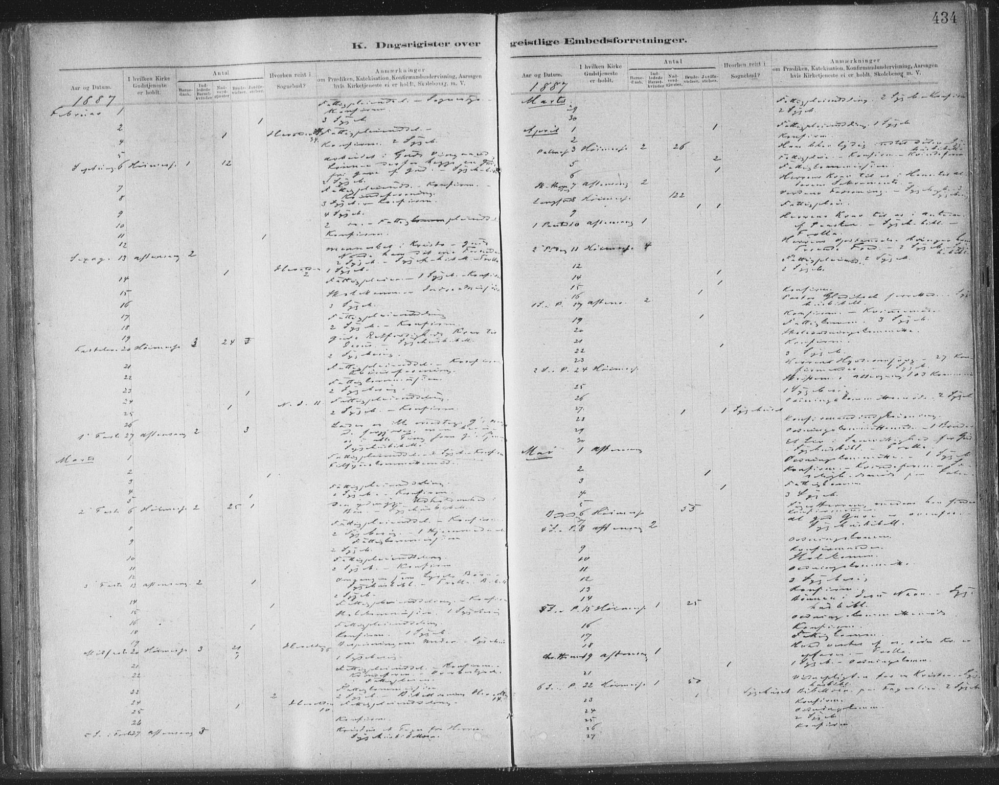 Ministerialprotokoller, klokkerbøker og fødselsregistre - Sør-Trøndelag, SAT/A-1456/603/L0163: Parish register (official) no. 603A02, 1879-1895, p. 434