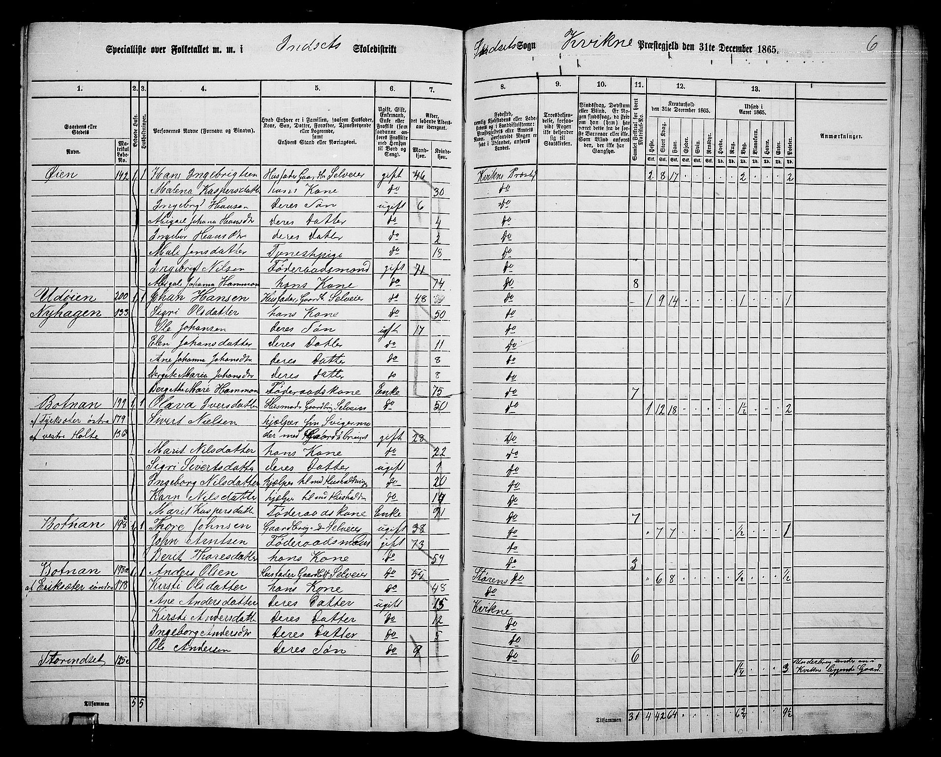 RA, 1865 census for Kvikne, 1865, p. 49