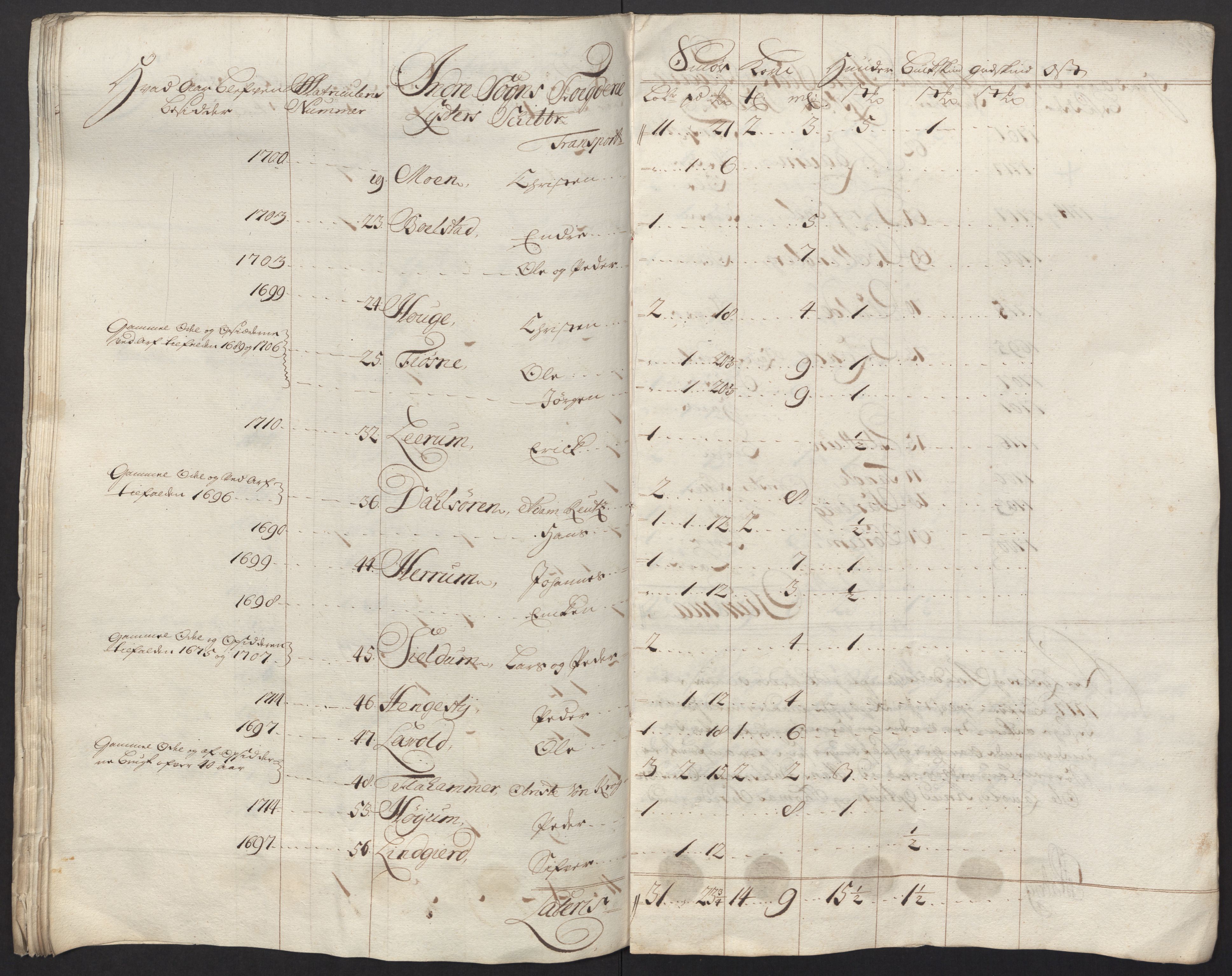 Rentekammeret inntil 1814, Reviderte regnskaper, Fogderegnskap, RA/EA-4092/R52/L3321: Fogderegnskap Sogn, 1717-1718, p. 237