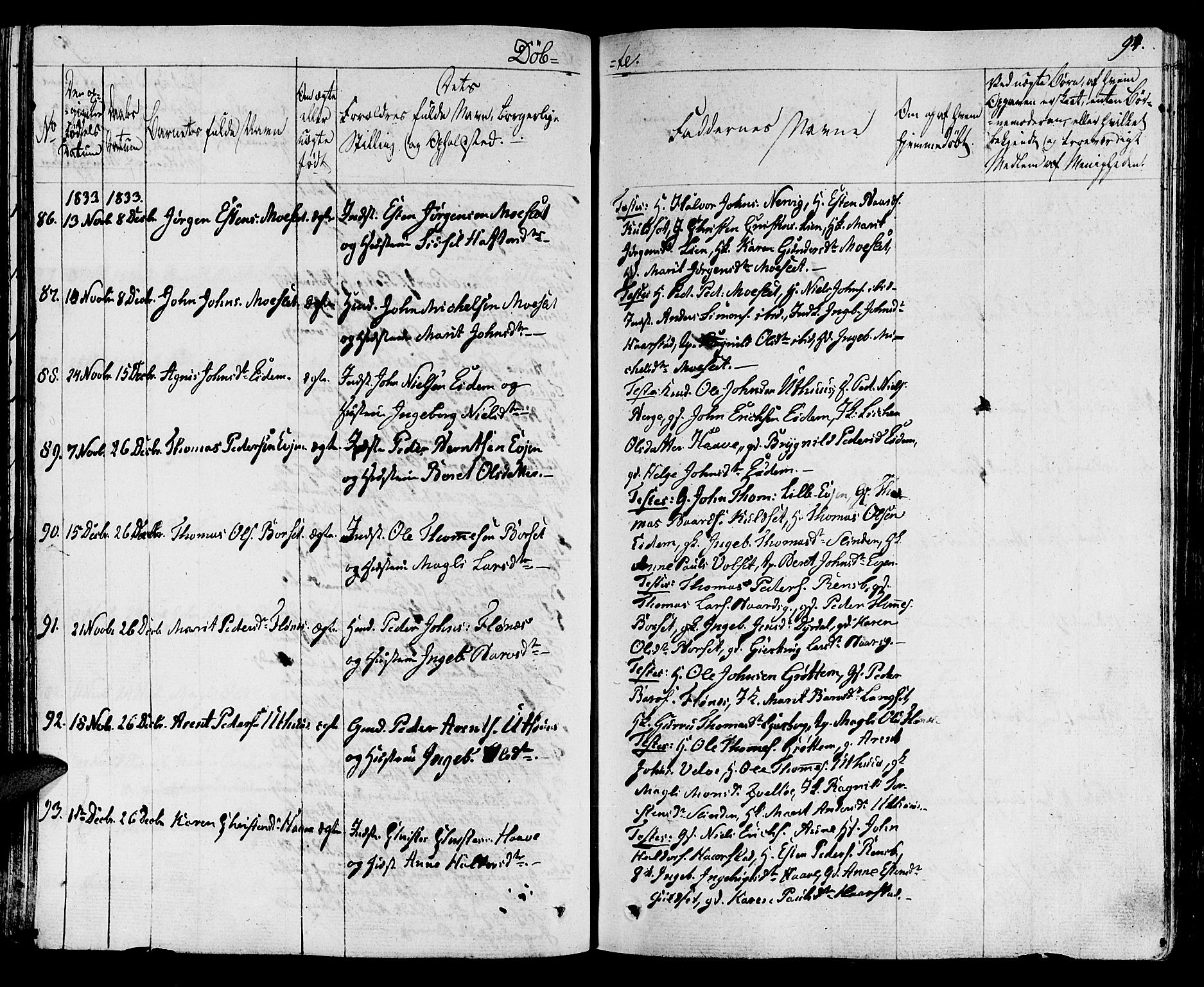 Ministerialprotokoller, klokkerbøker og fødselsregistre - Sør-Trøndelag, SAT/A-1456/695/L1143: Parish register (official) no. 695A05 /1, 1824-1842, p. 94