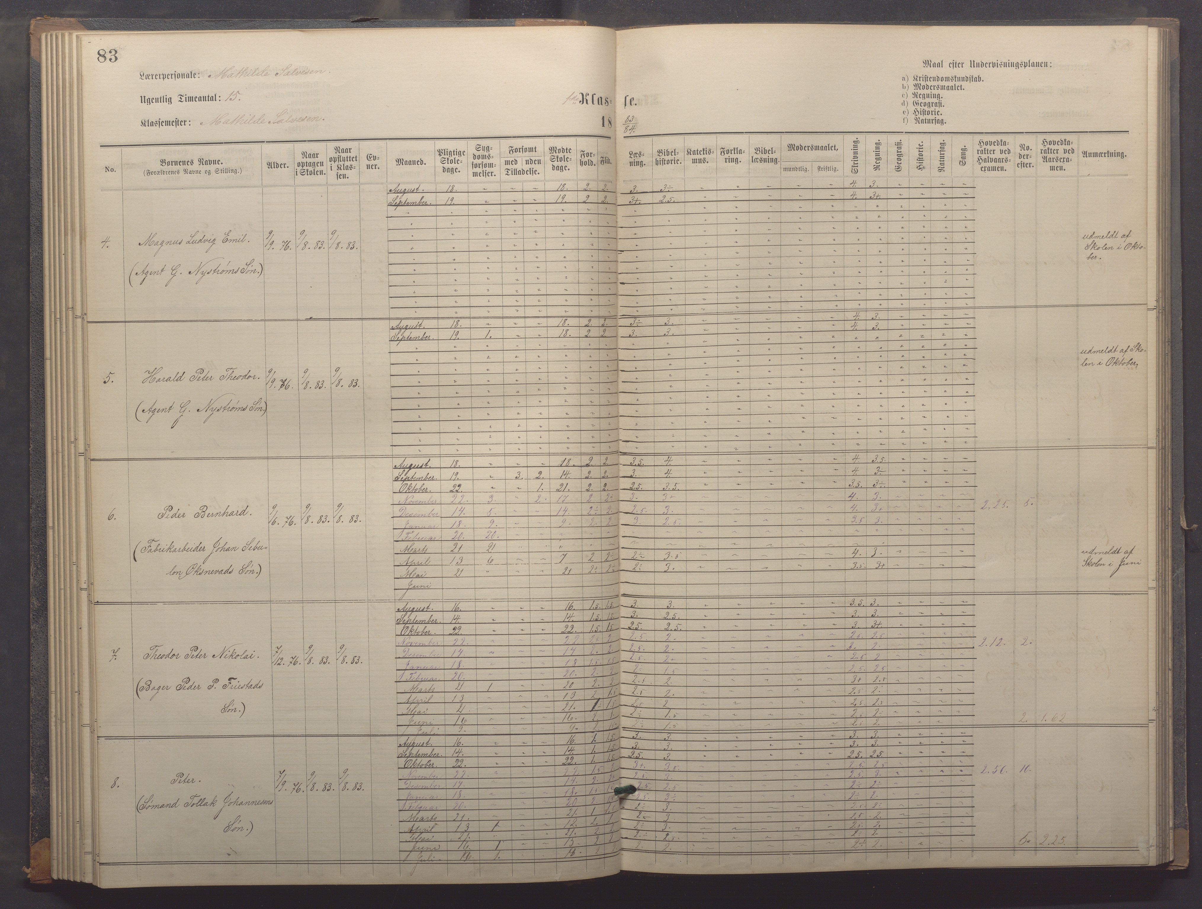 Egersund kommune (Ladested) - Egersund almueskole/folkeskole, IKAR/K-100521/H/L0018: Skoleprotokoll - Almueskolen, småbarnklasse, 1878-1889, p. 83