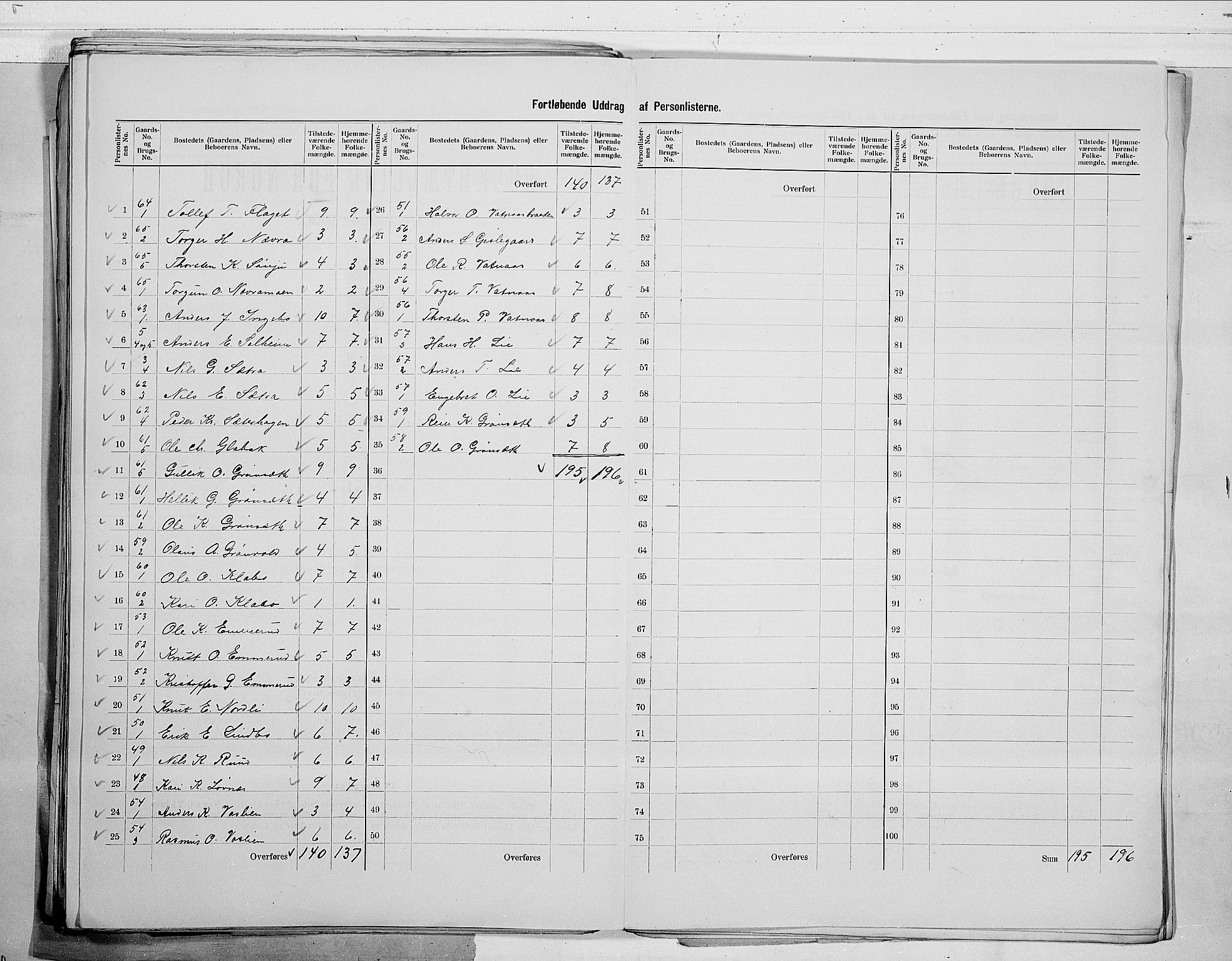 RA, 1900 census for Sigdal, 1900, p. 51