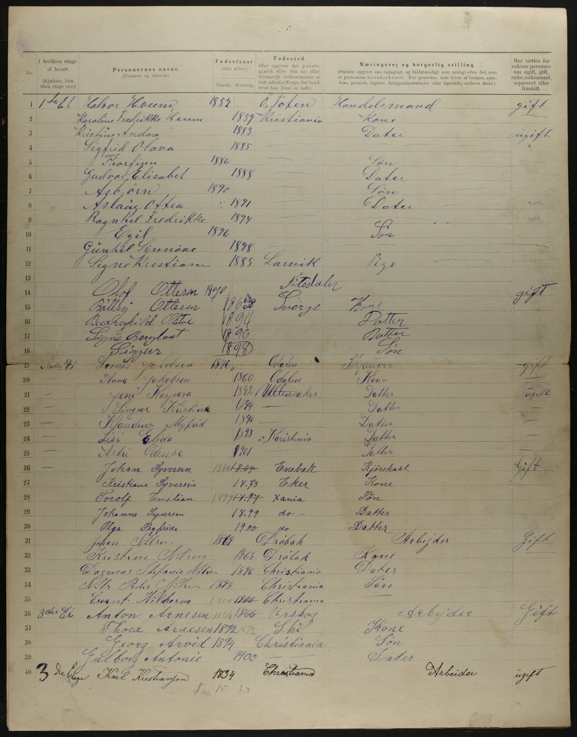 OBA, Municipal Census 1901 for Kristiania, 1901, p. 15053