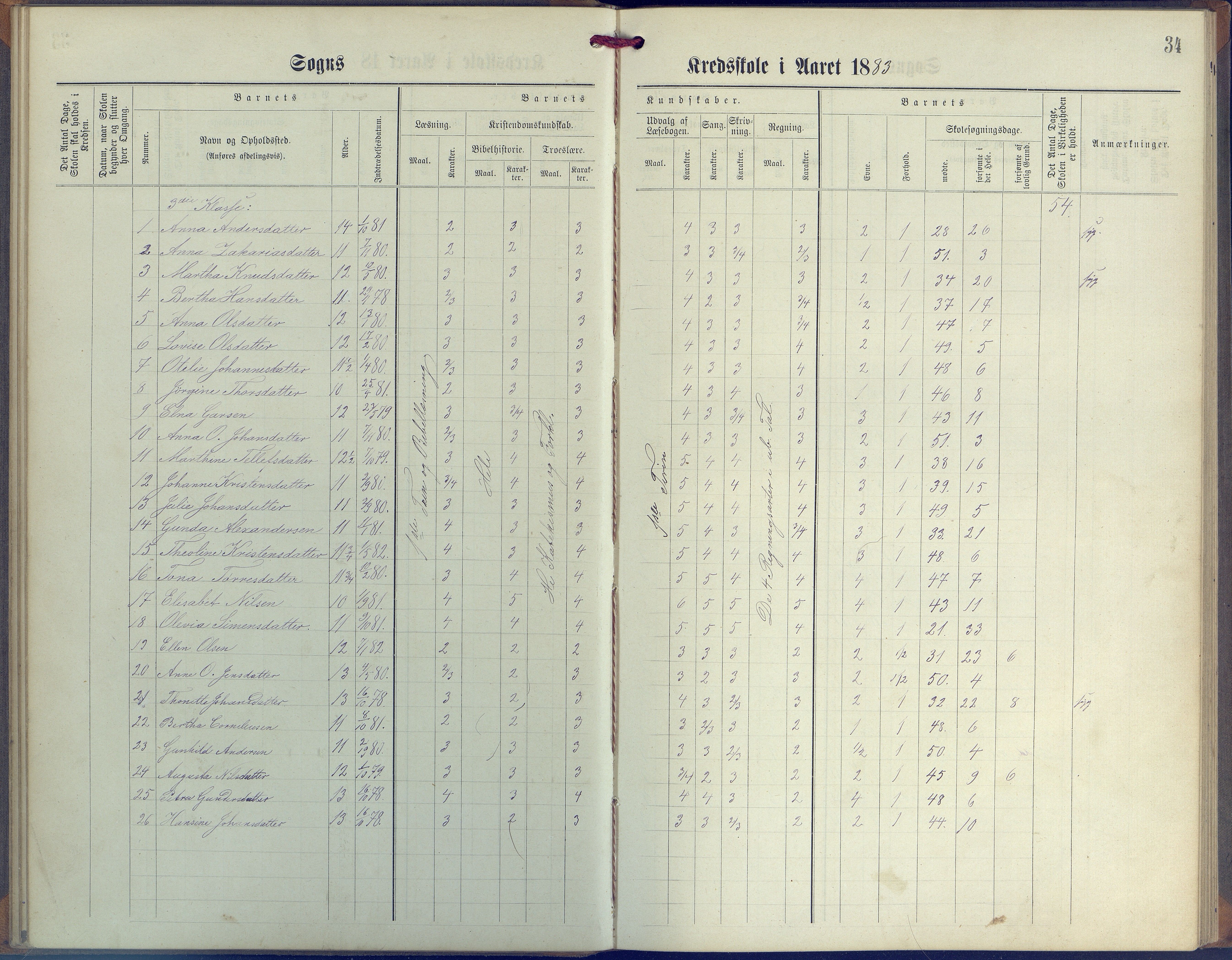 Øyestad kommune frem til 1979, AAKS/KA0920-PK/06/06G/L0003: Skoleprotokoll, 1877-1889, p. 34