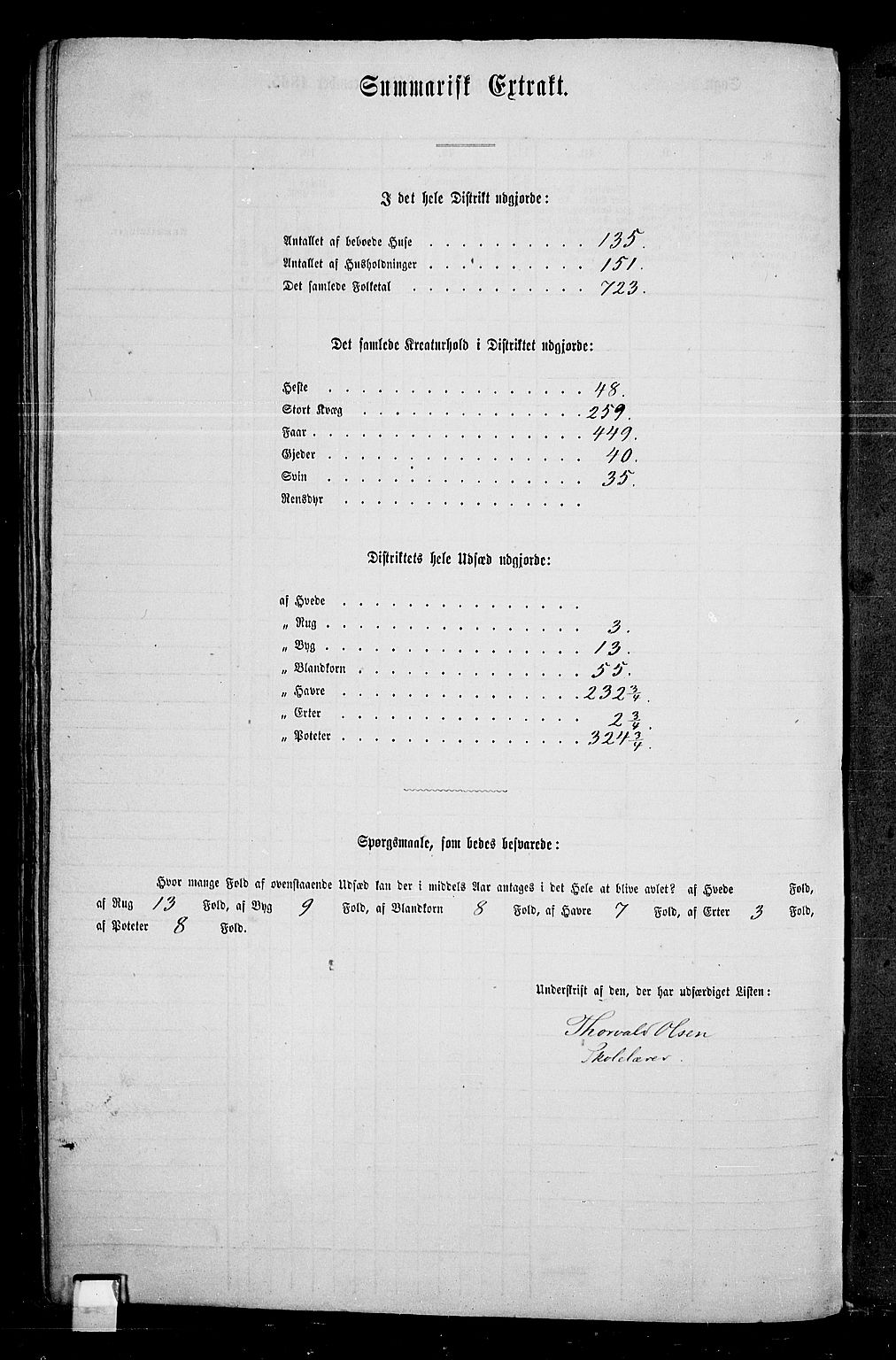 RA, 1865 census for Grue, 1865, p. 291