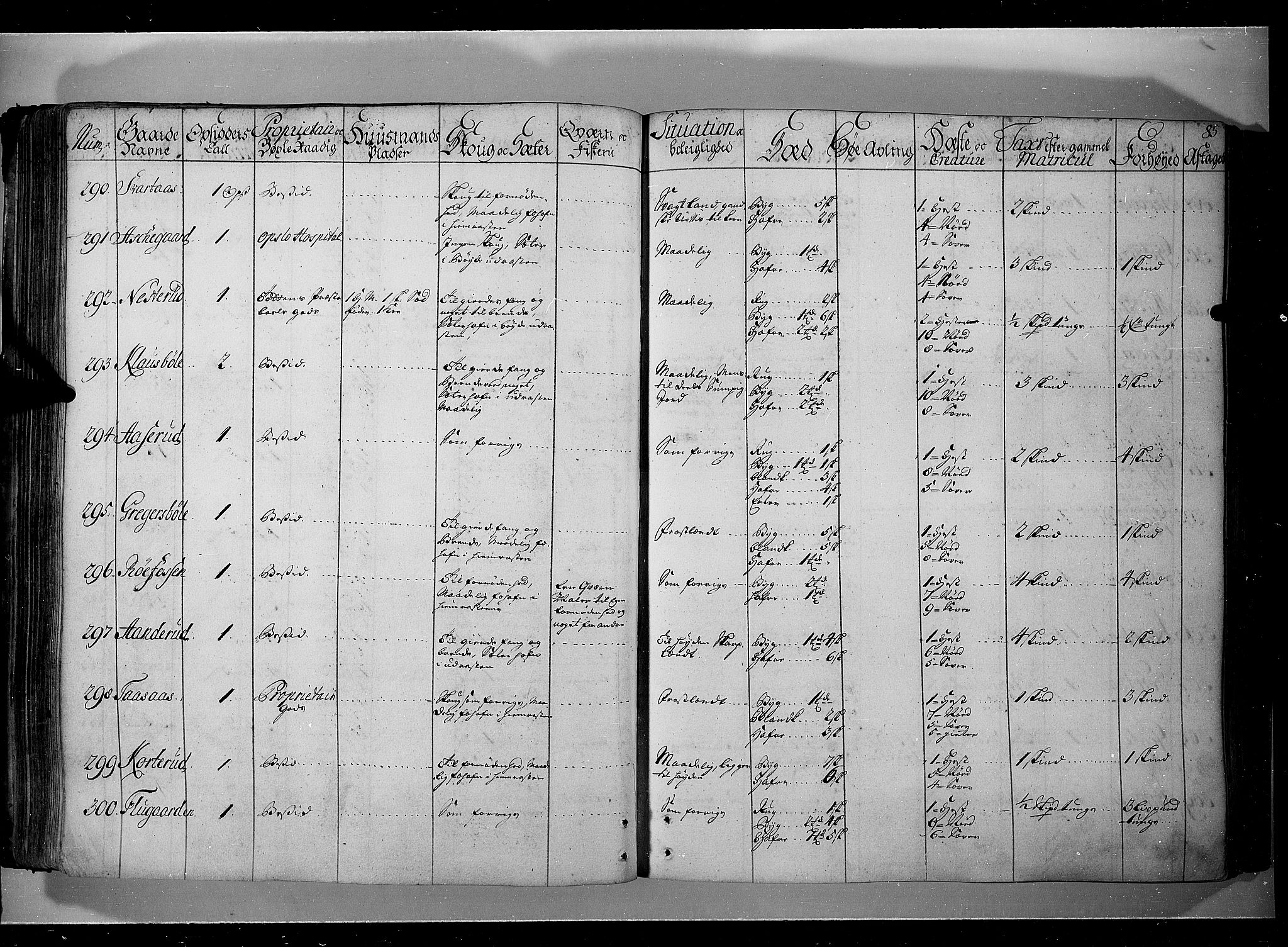 Rentekammeret inntil 1814, Realistisk ordnet avdeling, AV/RA-EA-4070/N/Nb/Nbf/L0104: Hadeland, Toten og Valdres eksaminasjonsprotokoll, 1723, p. 84b-85a