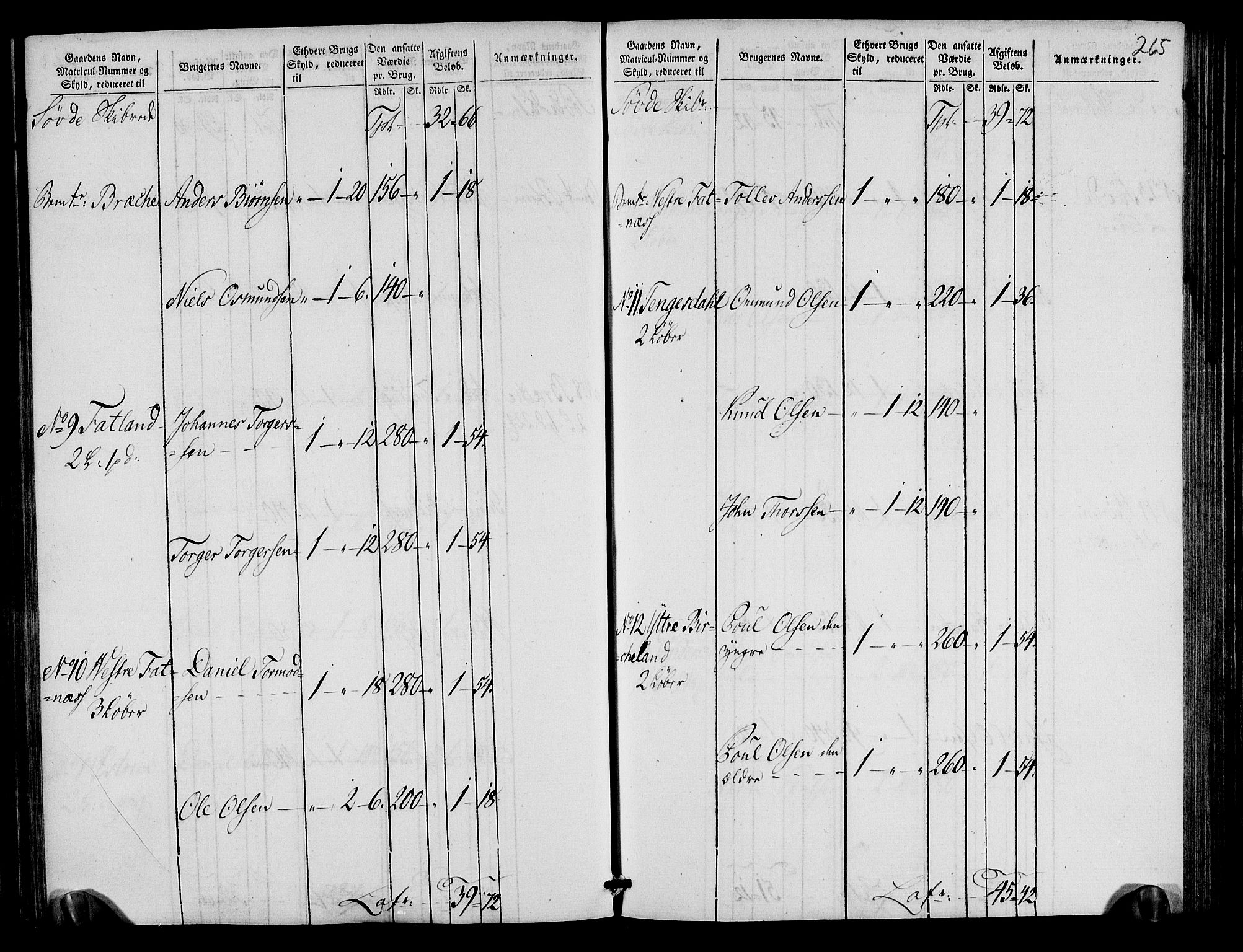 Rentekammeret inntil 1814, Realistisk ordnet avdeling, AV/RA-EA-4070/N/Ne/Nea/L0105: Ryfylke fogderi. Oppebørselsregister, 1803-1804, p. 136