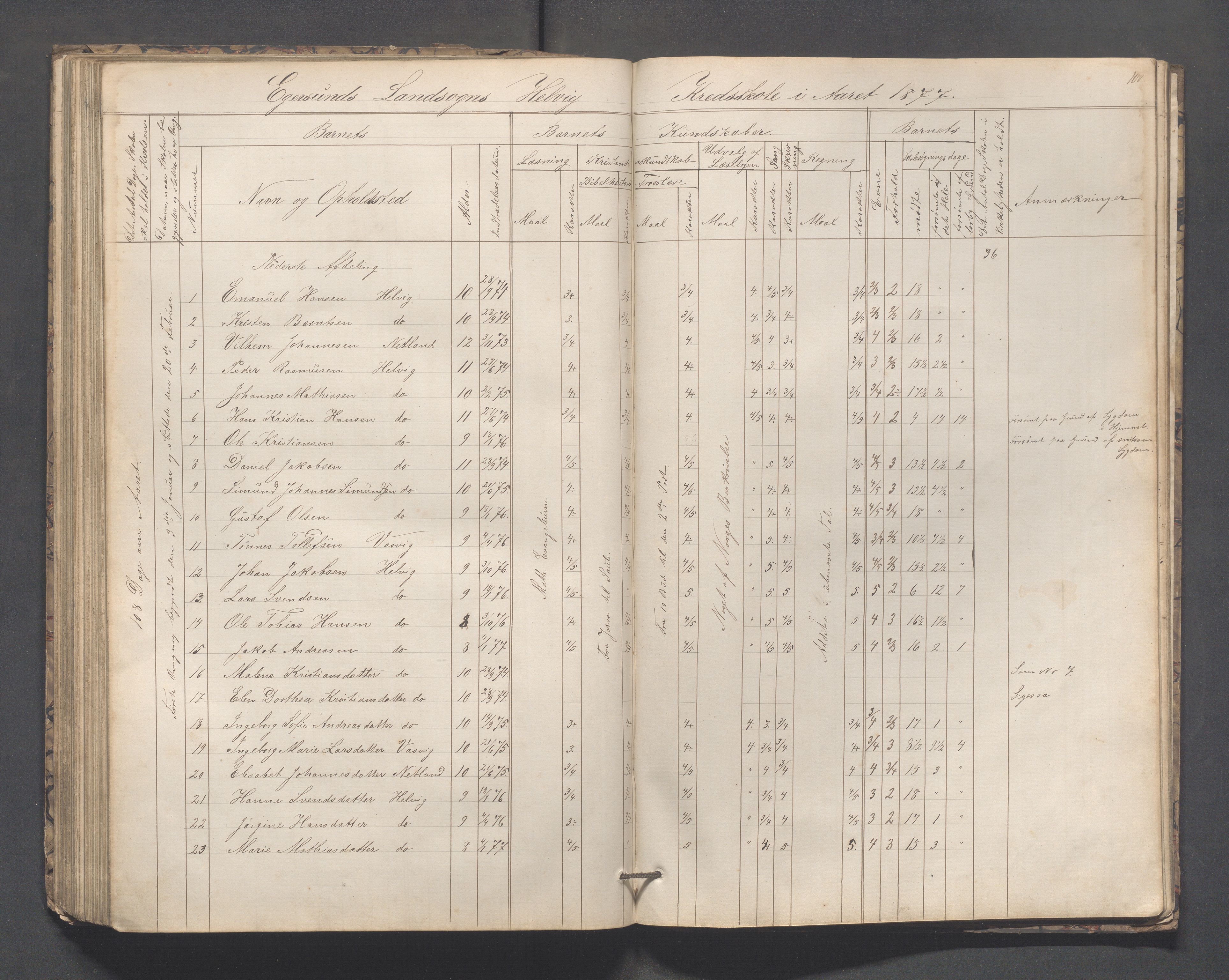 Eigersund kommune (Herredet) - Skolekommisjonen/skolestyret, IKAR/K-100453/Jb/L0005: Skoleprotokoll - Hegrestad, Netland, Helvik, Gjermestad , 1862-1878, p. 100