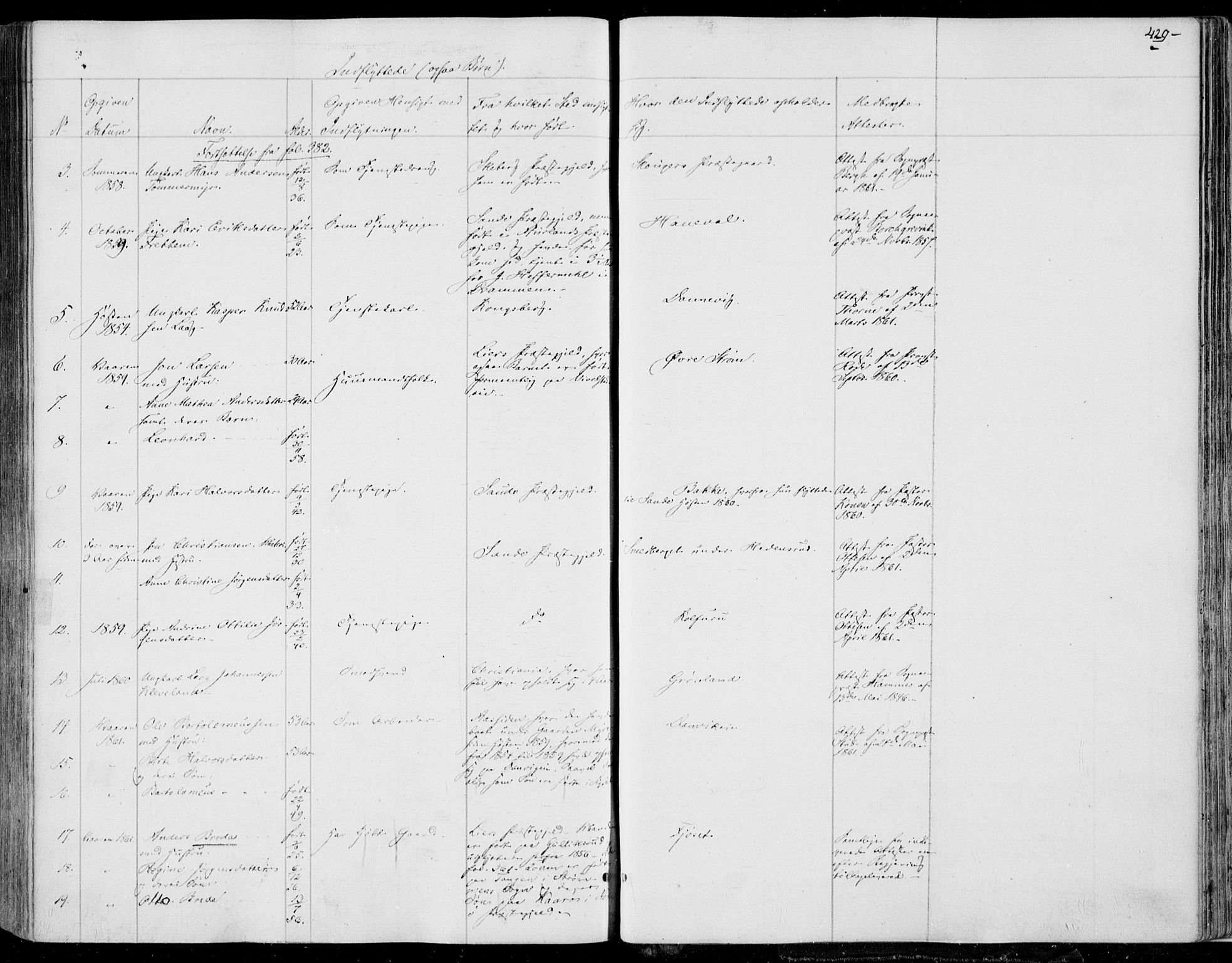 Skoger kirkebøker, AV/SAKO-A-59/F/Fa/L0003: Parish register (official) no. I 3, 1842-1861, p. 429