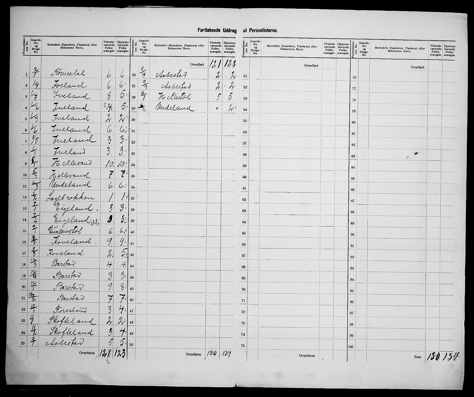 SAK, 1900 census for Nord-Audnedal, 1900, p. 25